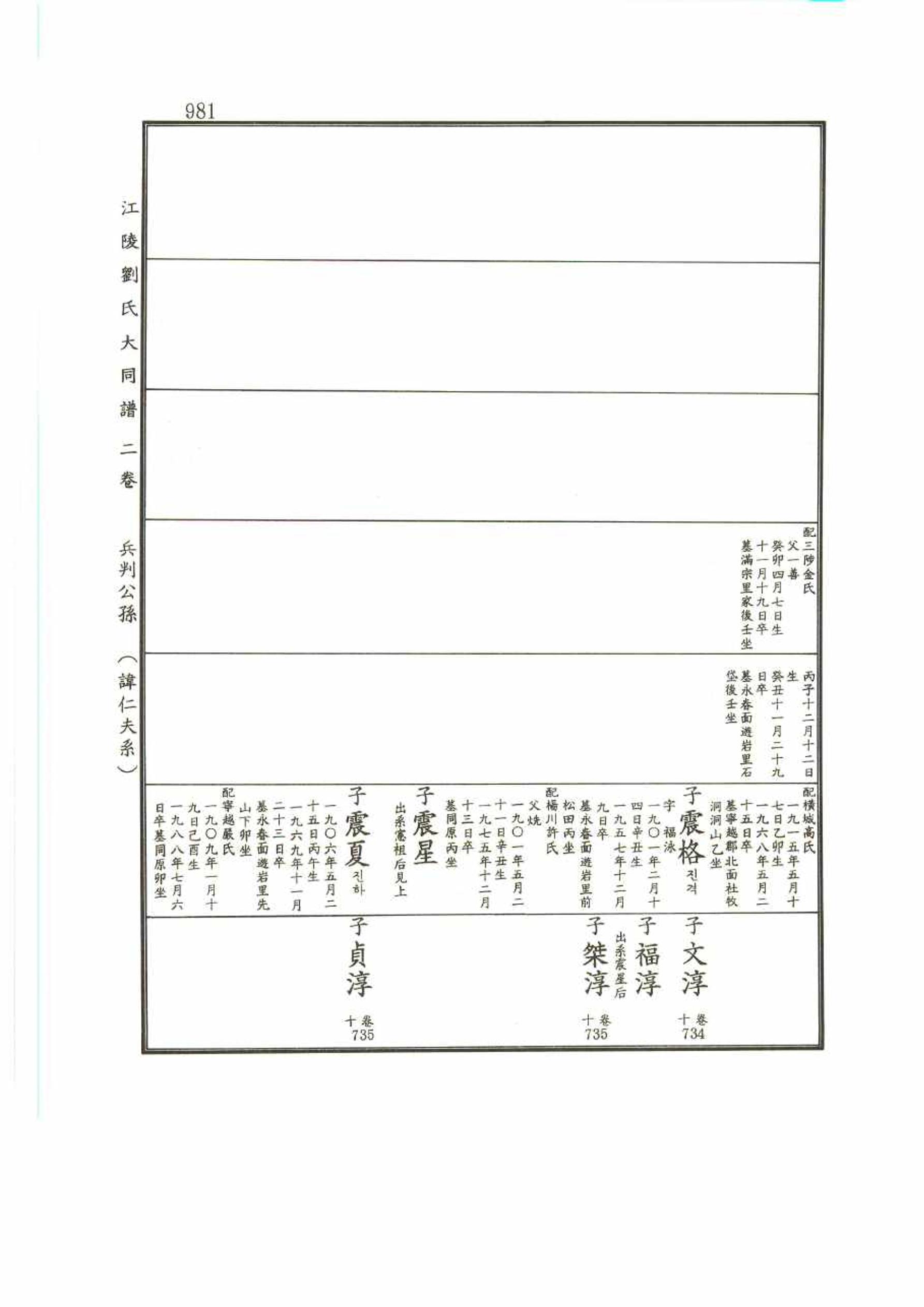 강릉유씨대동보2권 981페이지