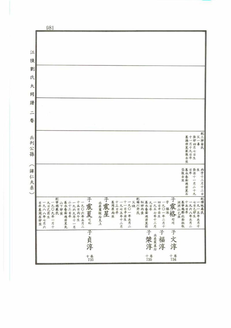강릉유씨대동보2권 981페이지