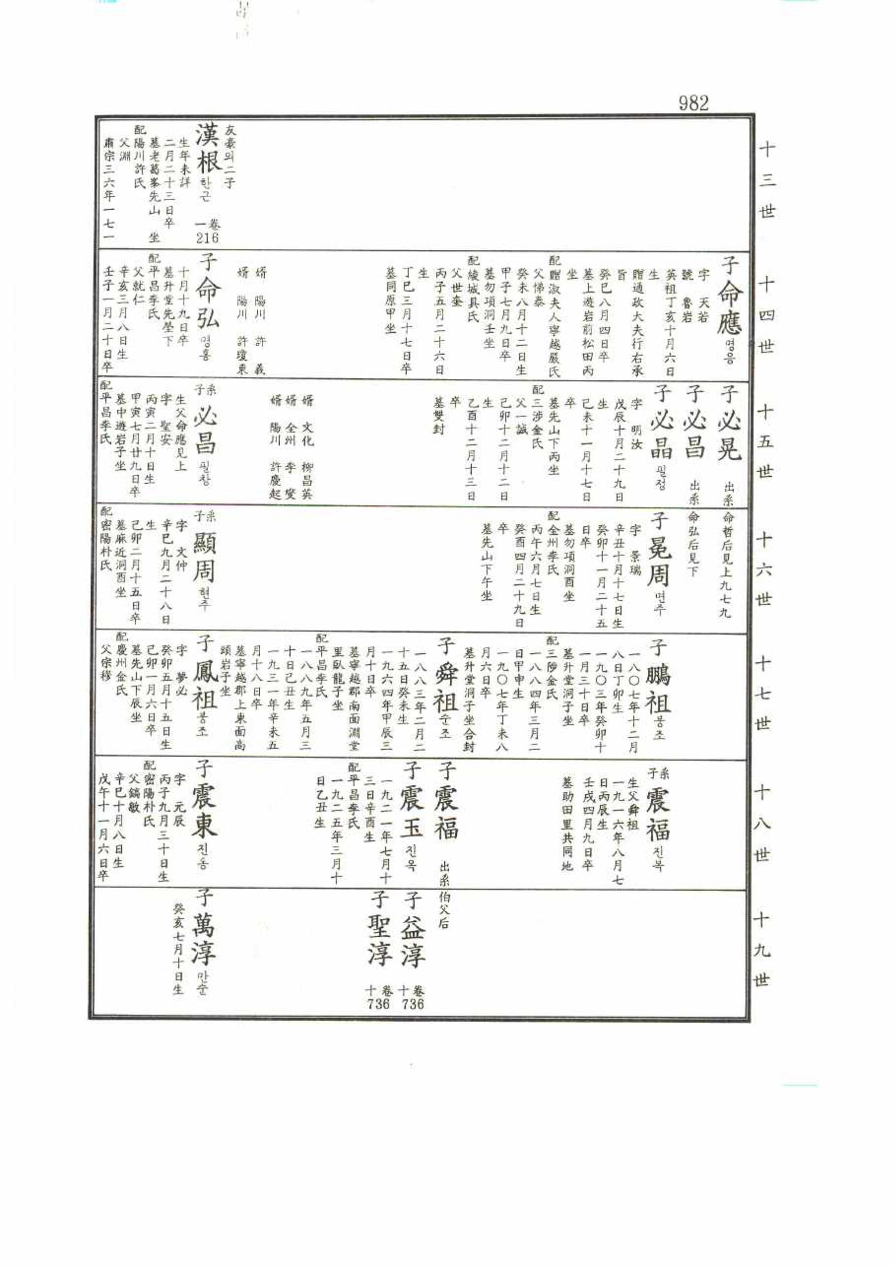 강릉유씨대동보2권 982페이지
