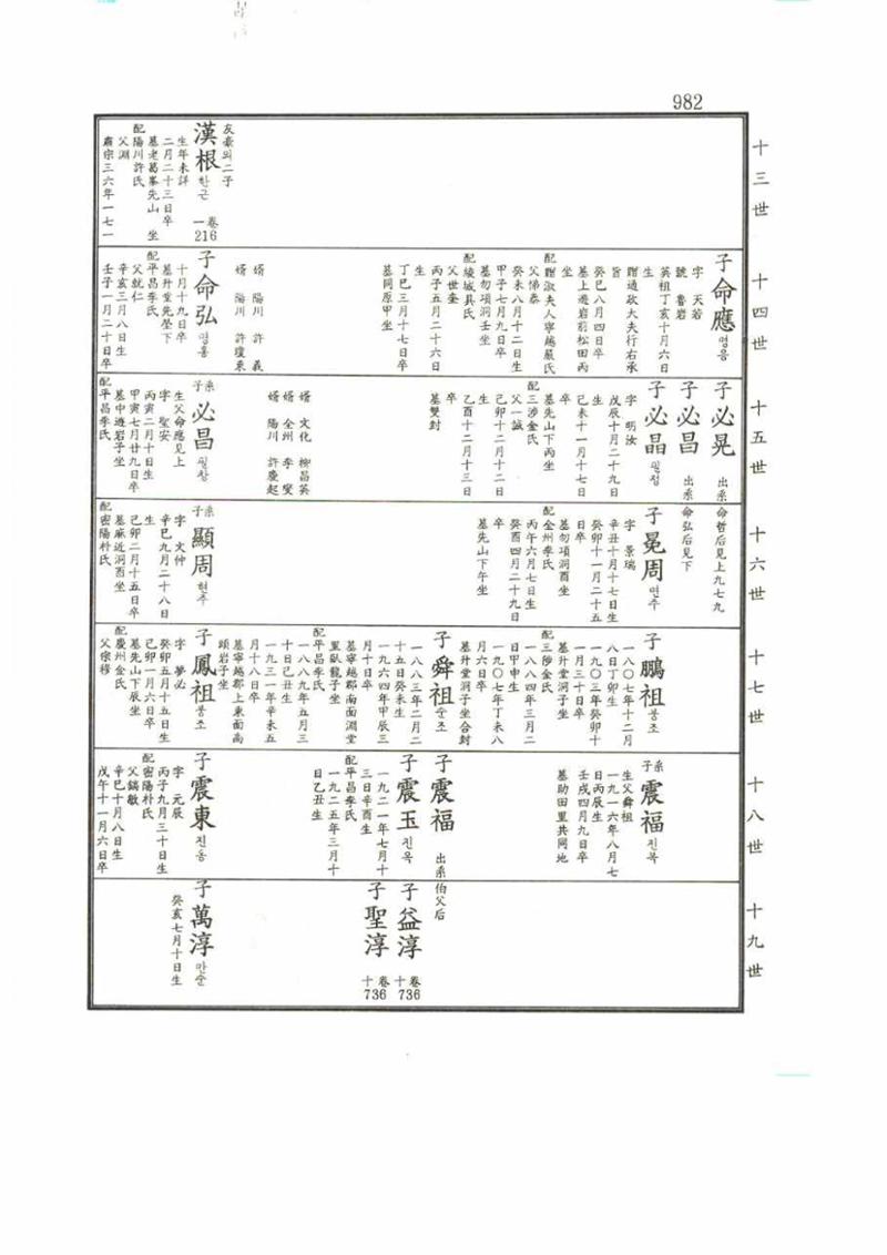 강릉유씨대동보2권 982페이지