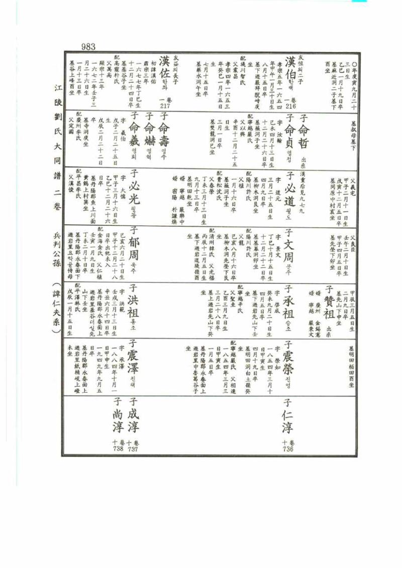 강릉유씨대동보2권 983페이지