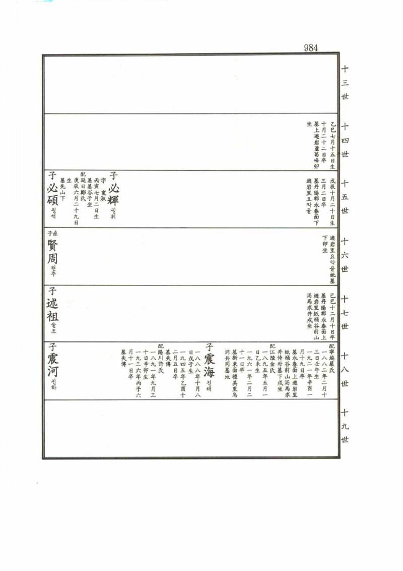 강릉유씨대동보2권 984페이지