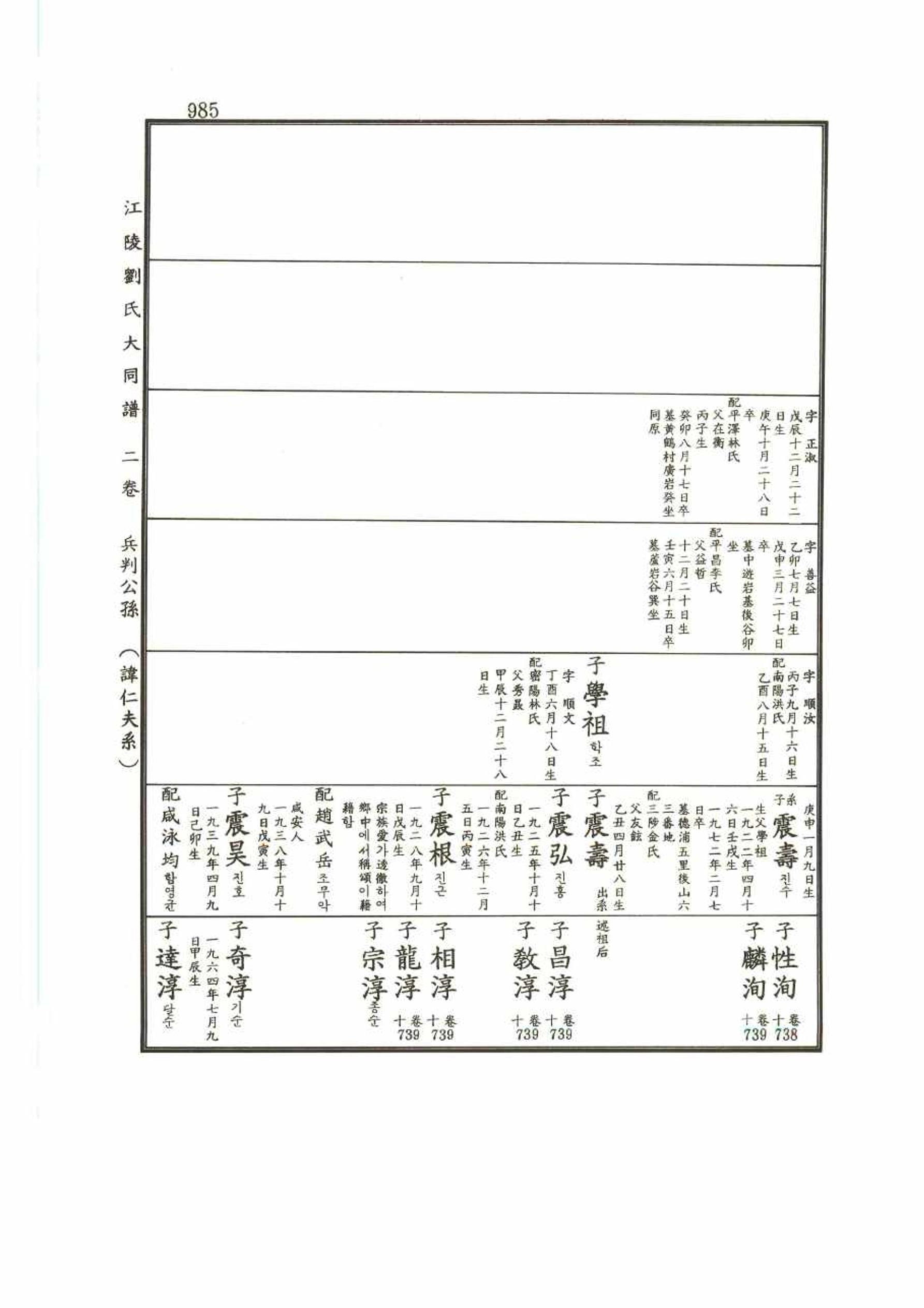강릉유씨대동보2권 985페이지