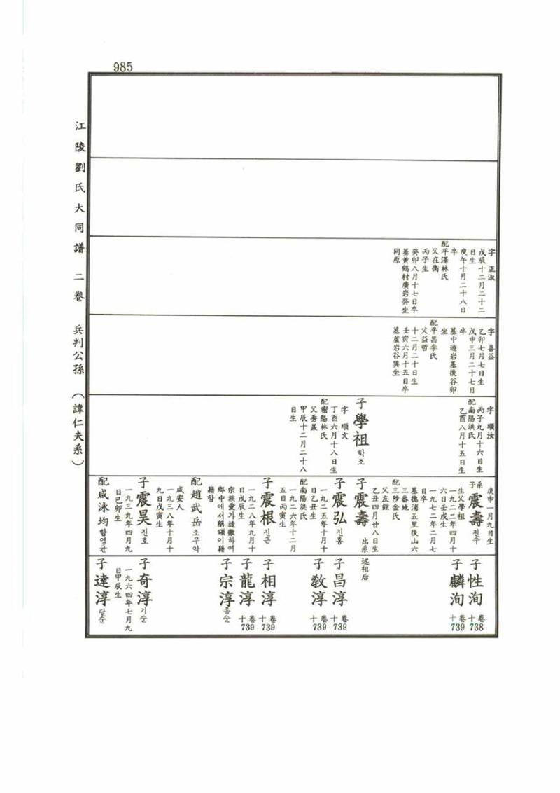 강릉유씨대동보2권 985페이지