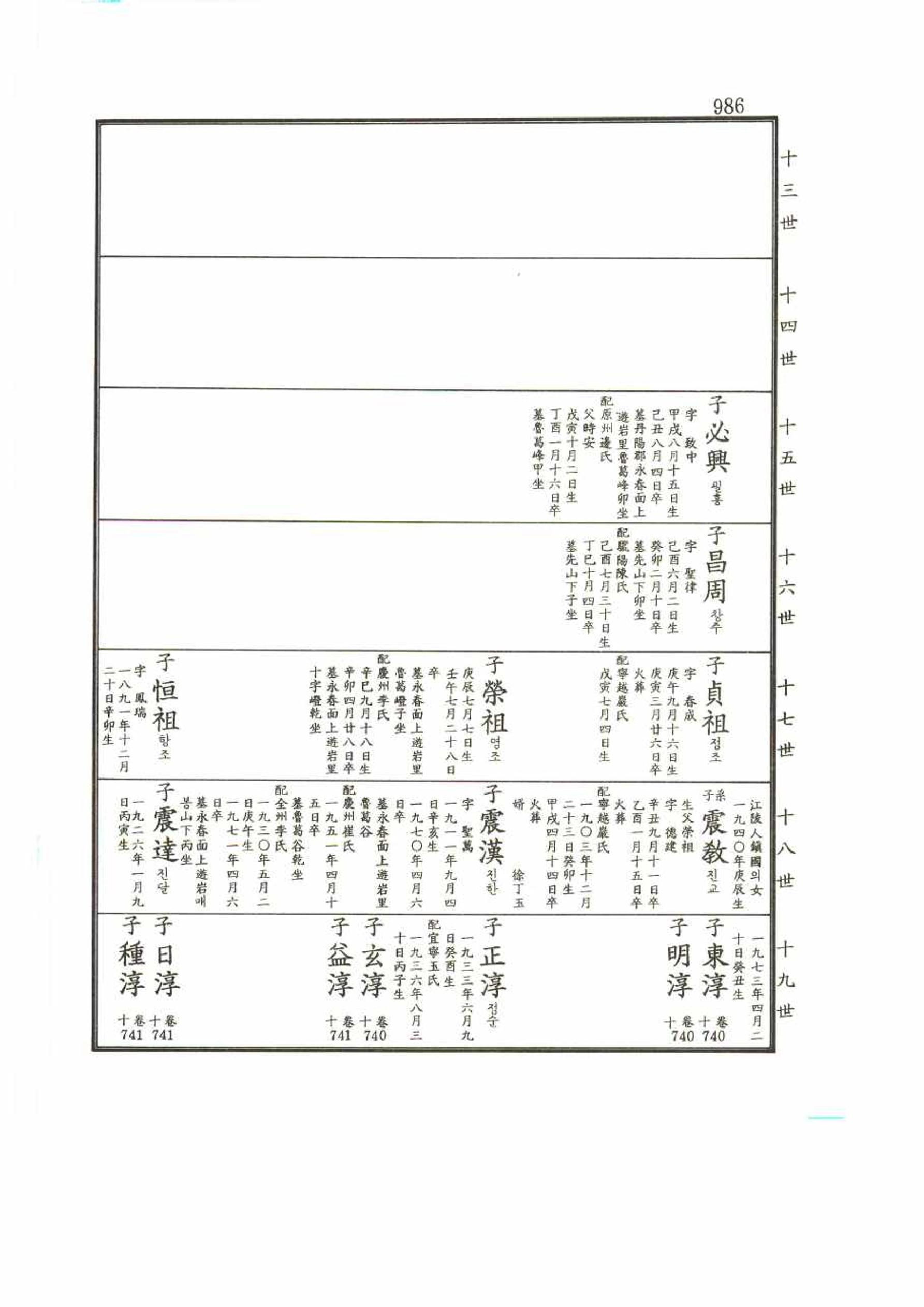강릉유씨대동보2권 986페이지