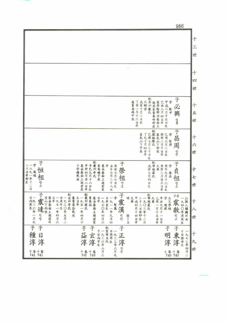강릉유씨대동보2권 986페이지