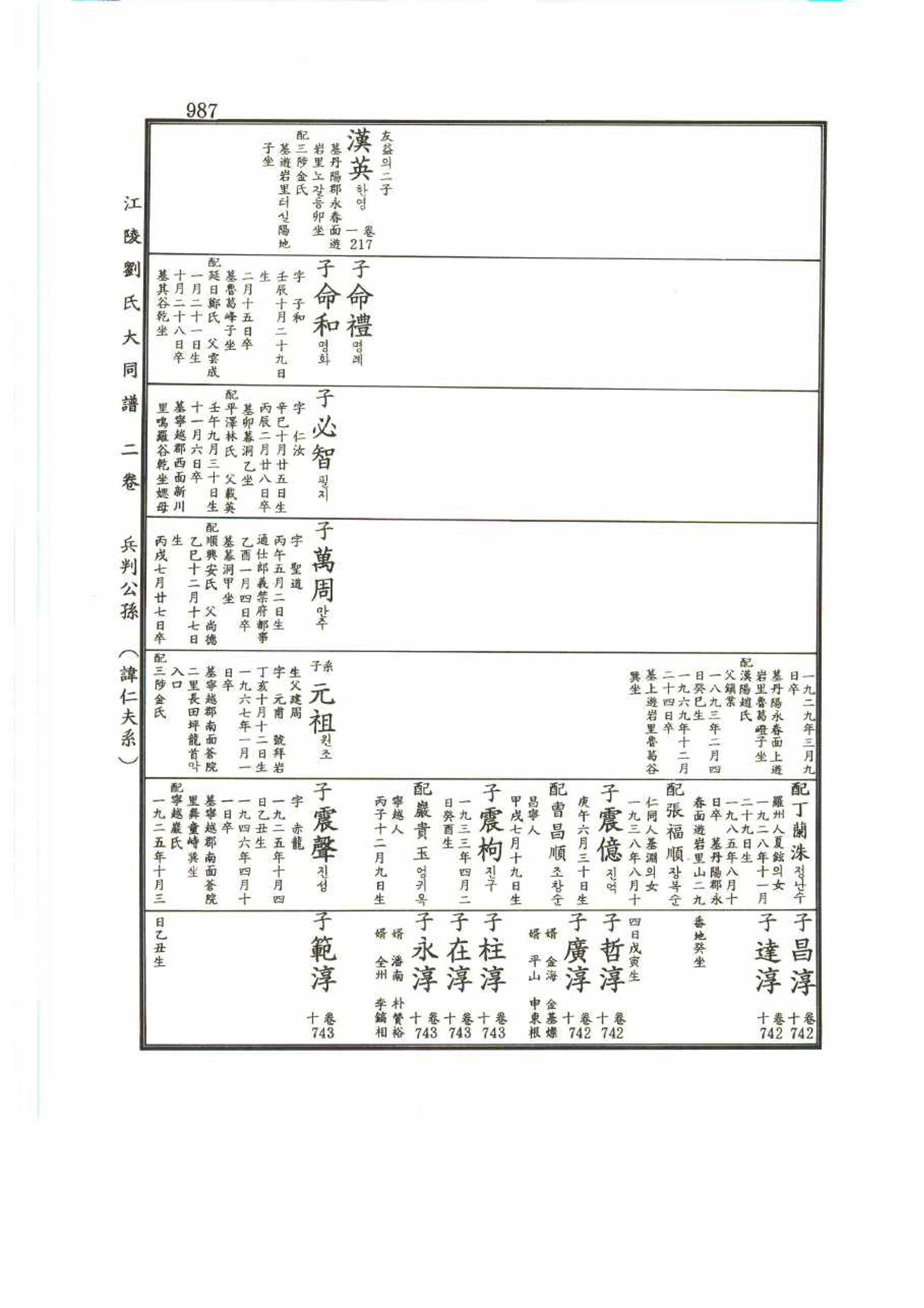 강릉유씨대동보2권 987페이지