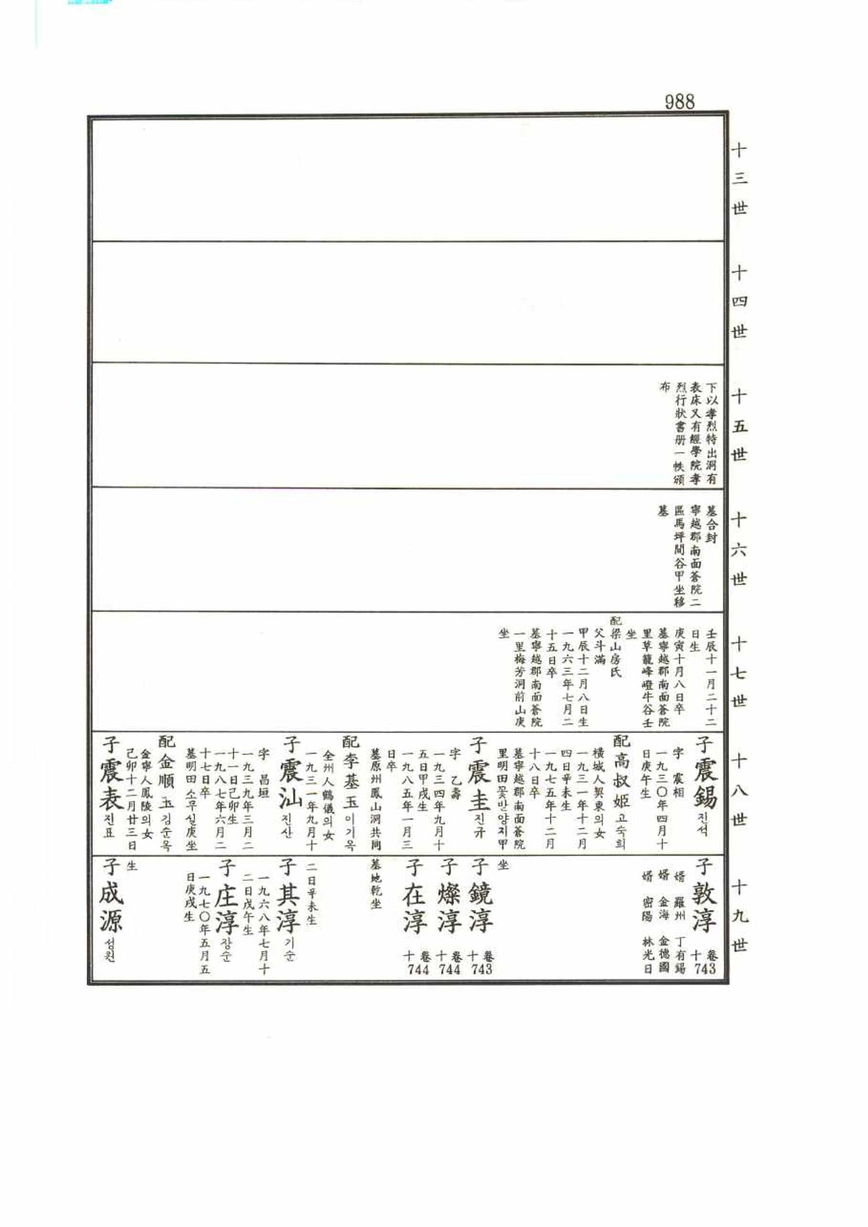 강릉유씨대동보2권 988페이지