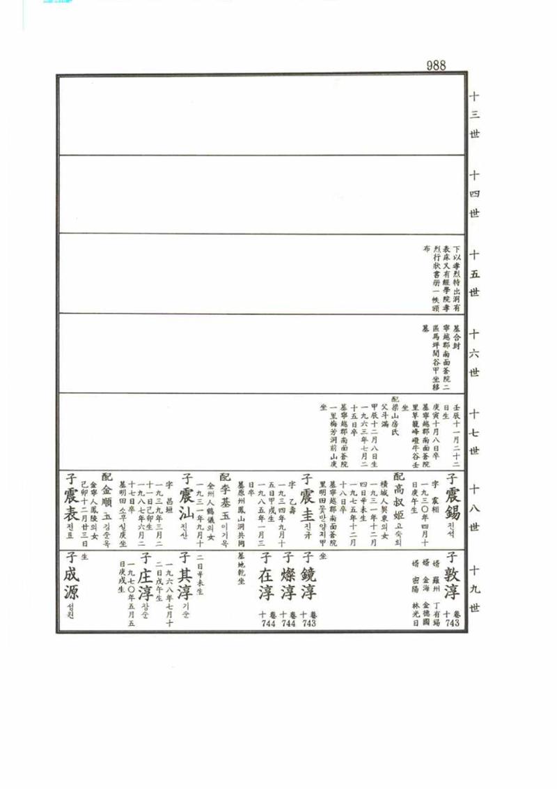 강릉유씨대동보2권 988페이지