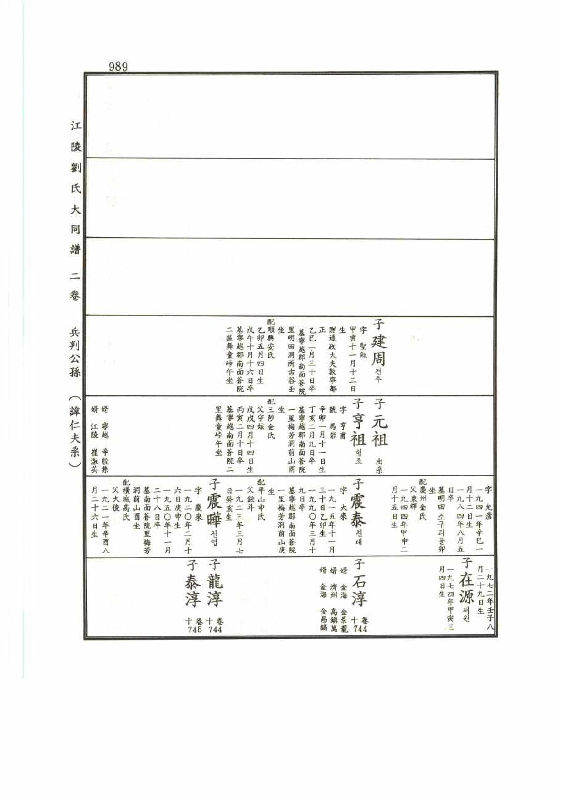 강릉유씨대동보2권 989페이지