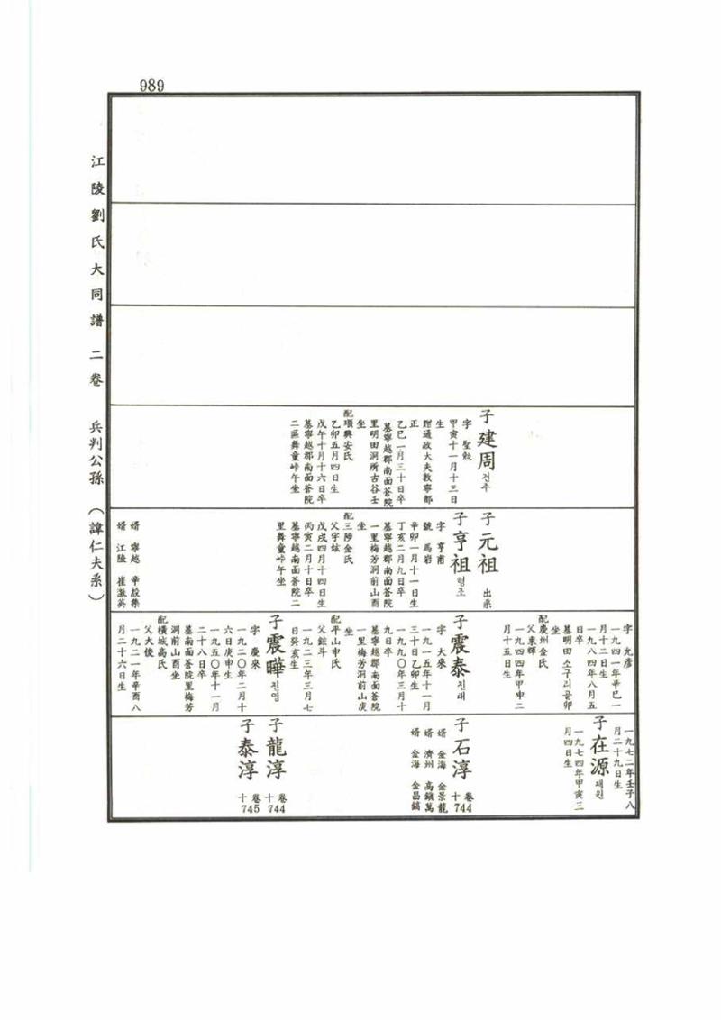 강릉유씨대동보2권 989페이지
