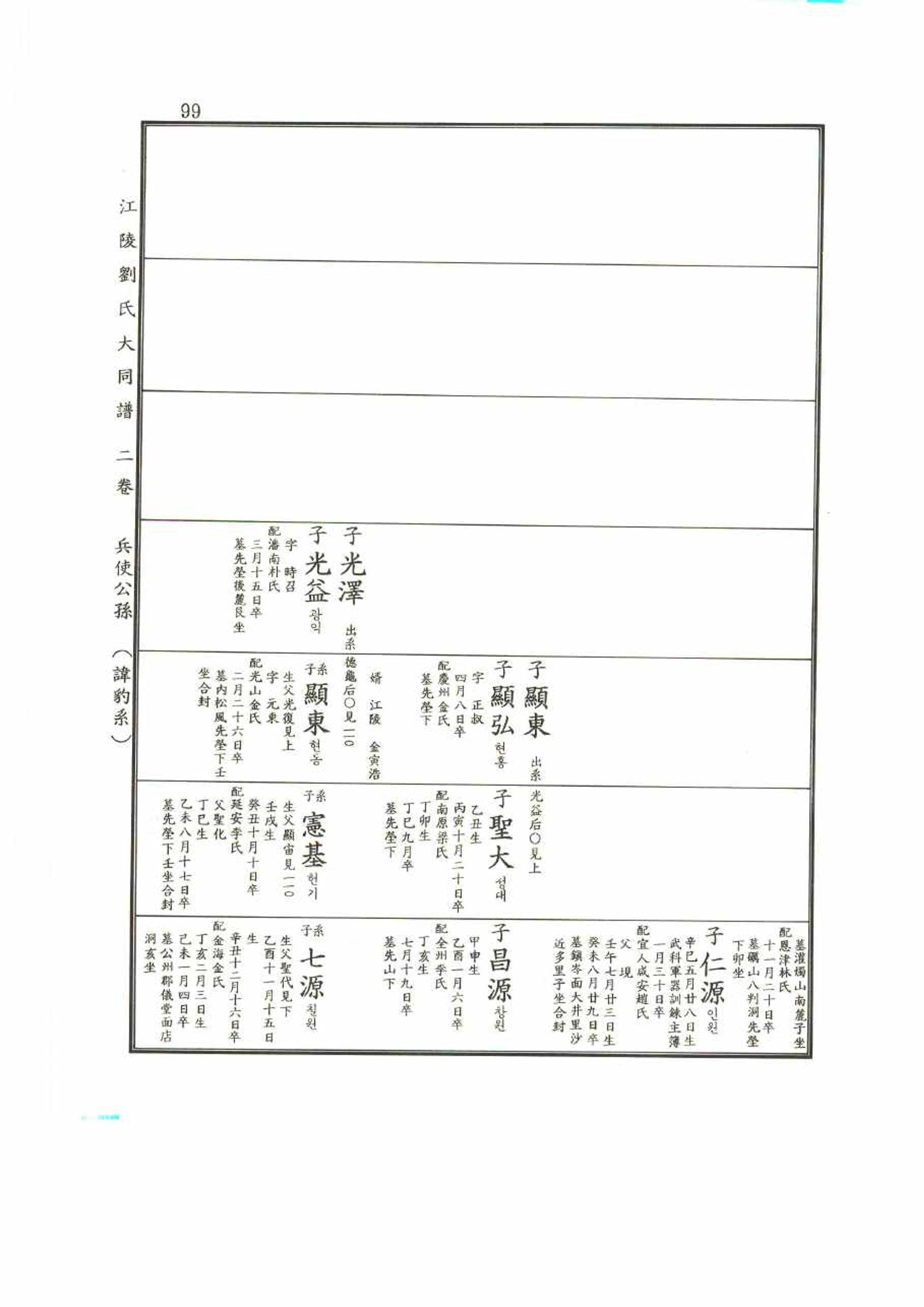 강릉유씨대동보2권 99페이지