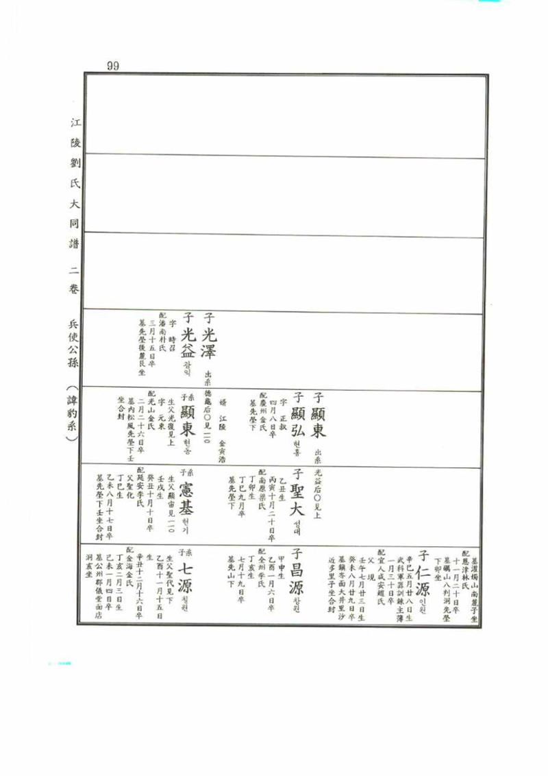 강릉유씨대동보2권 99페이지