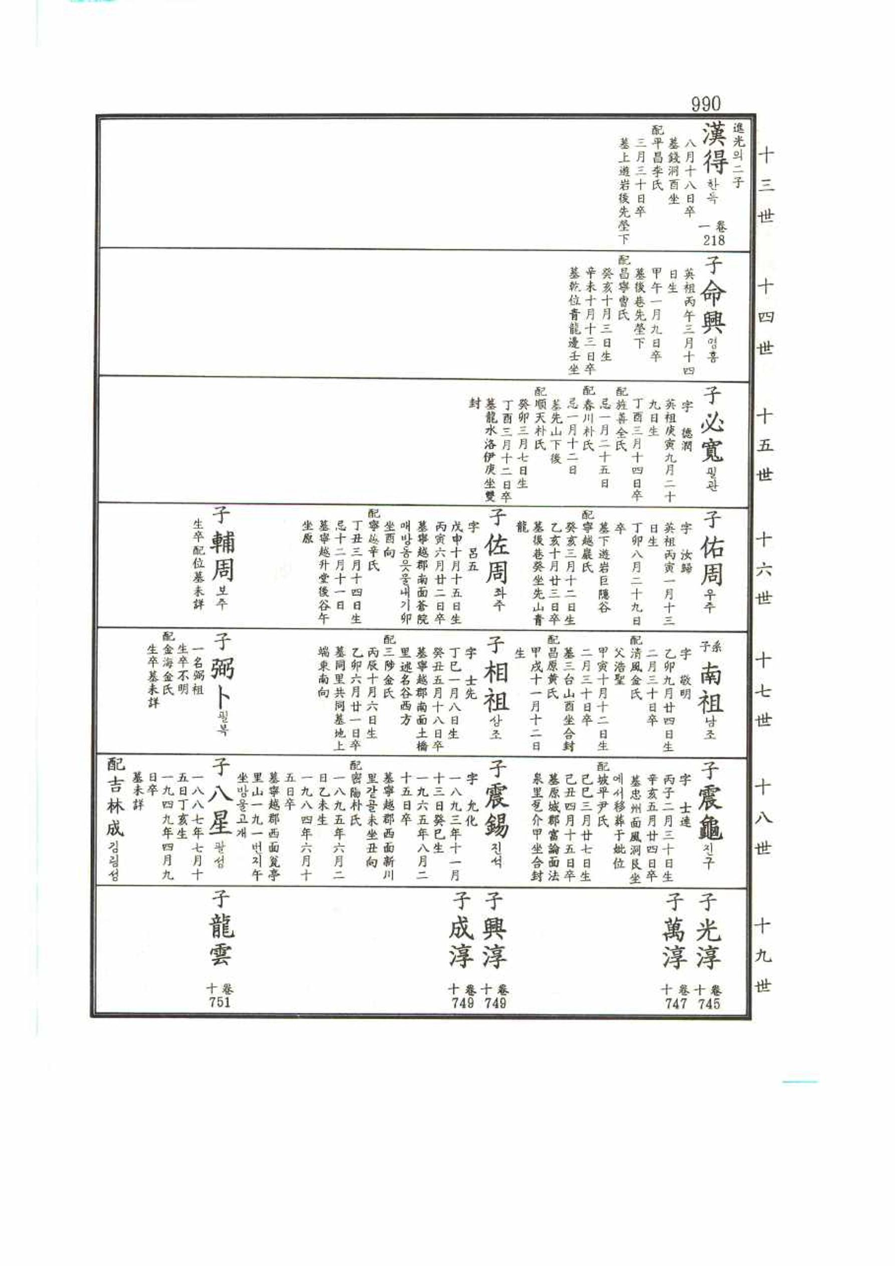 강릉유씨대동보2권 990페이지