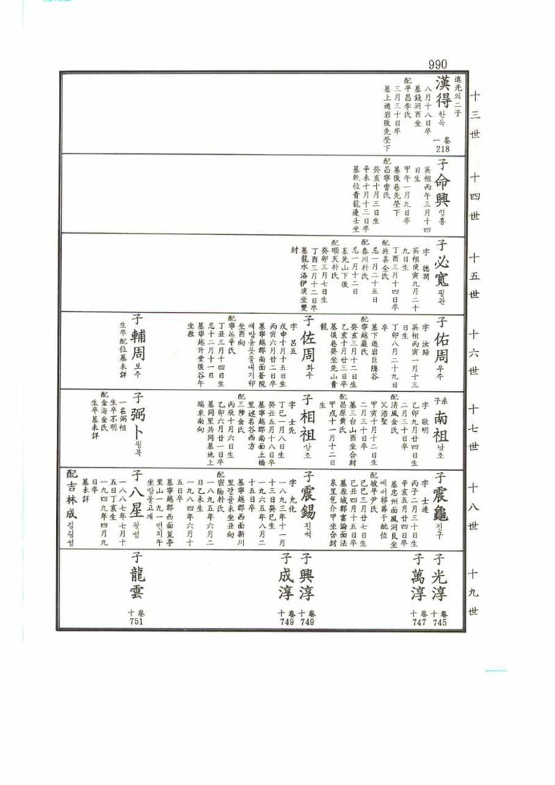 강릉유씨대동보2권 990페이지