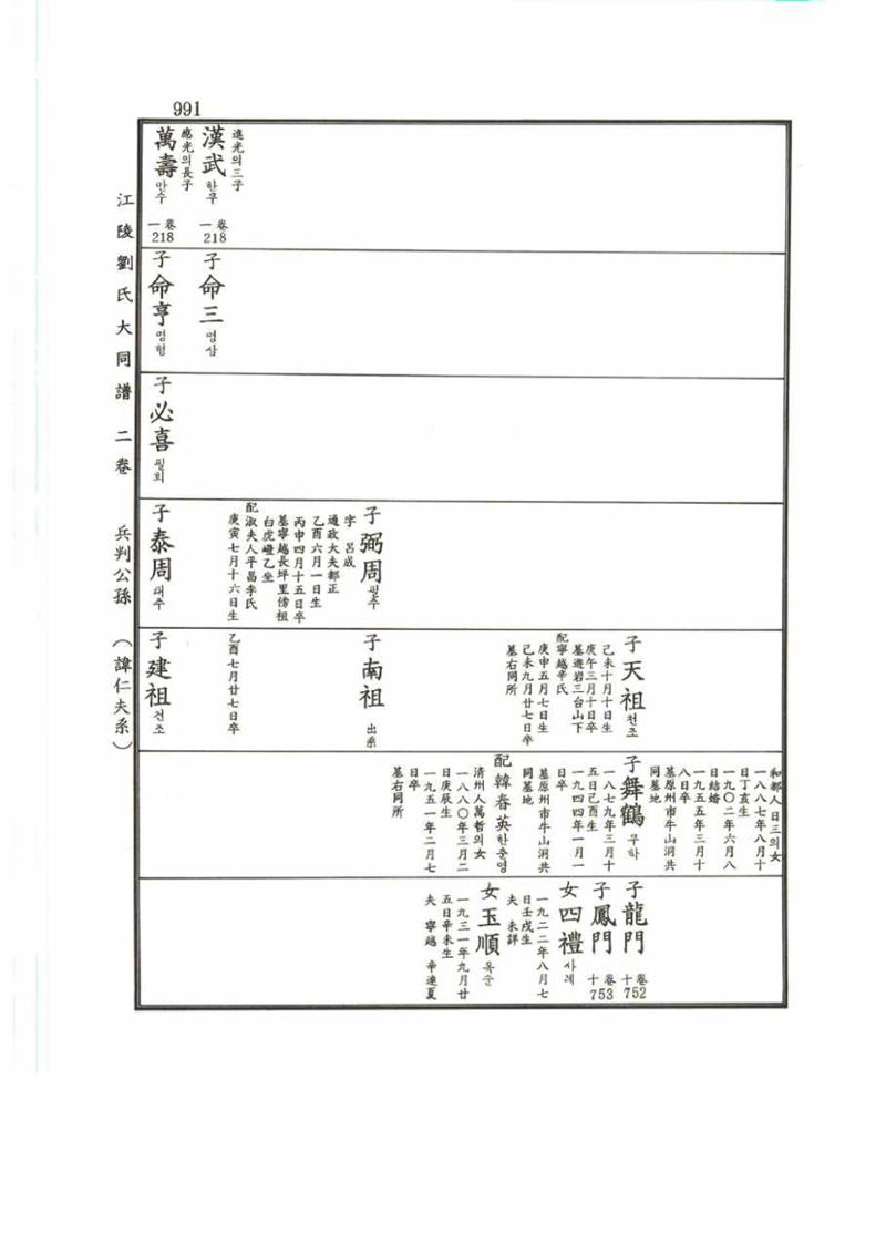 강릉유씨대동보2권 991페이지