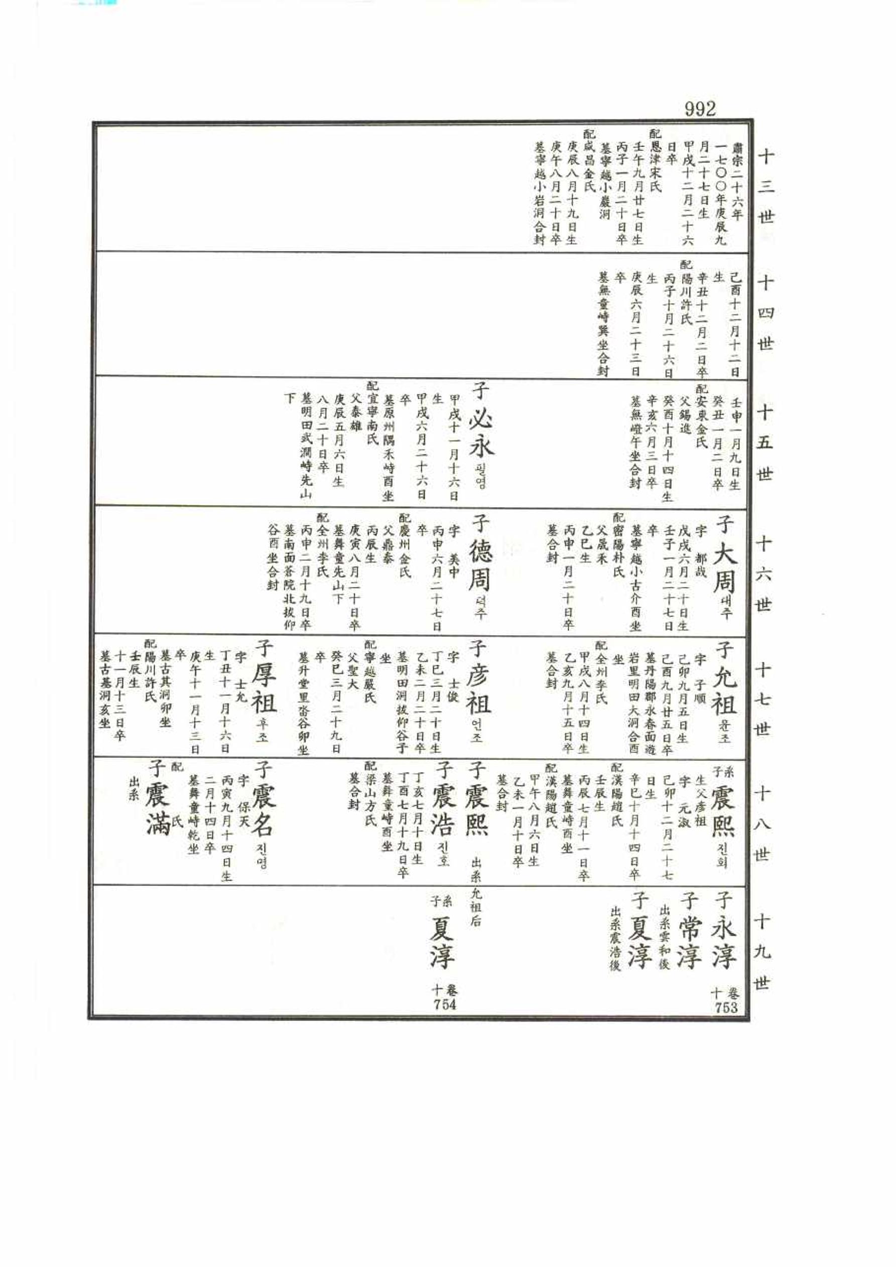 강릉유씨대동보2권 992페이지
