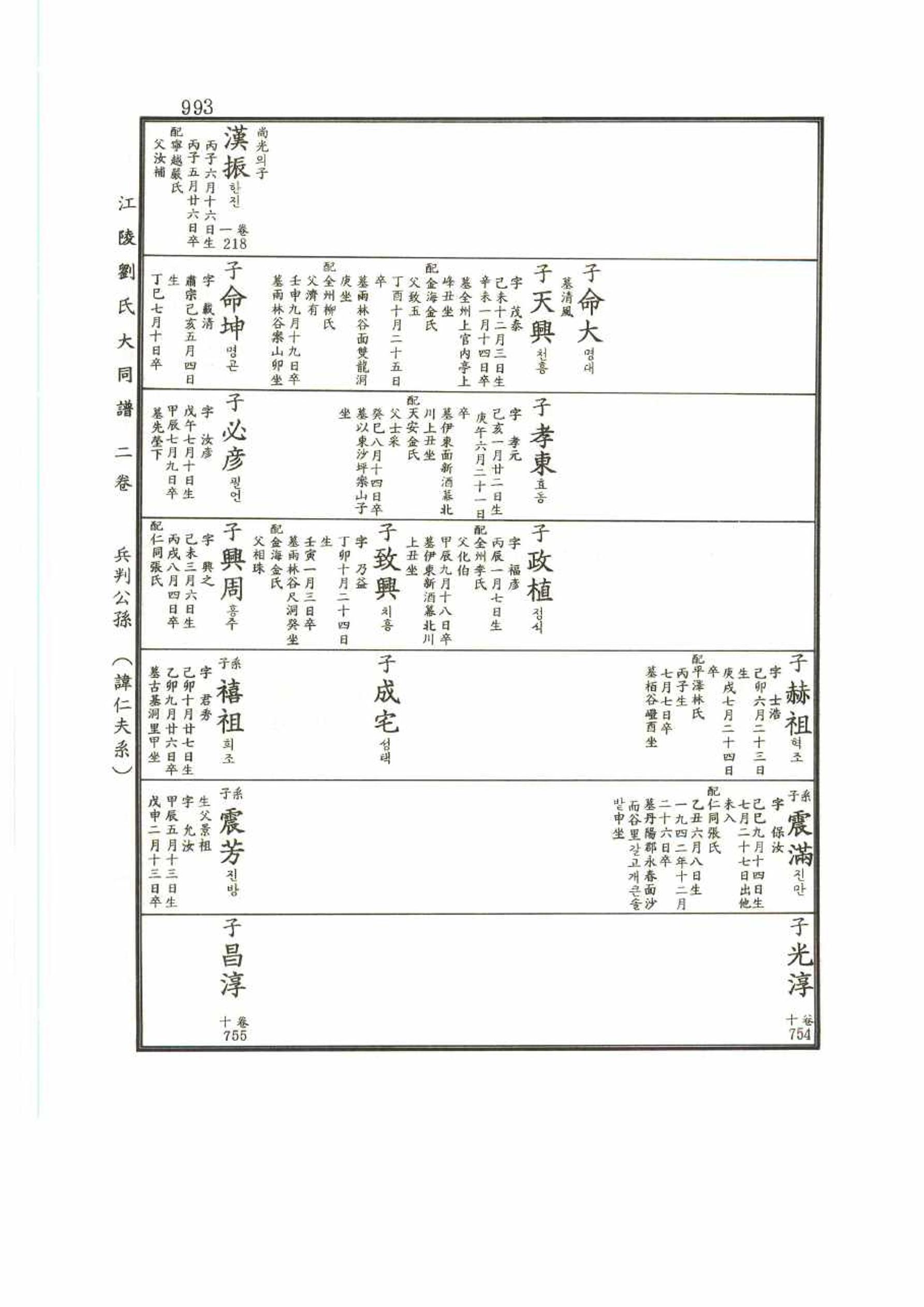강릉유씨대동보2권 993페이지