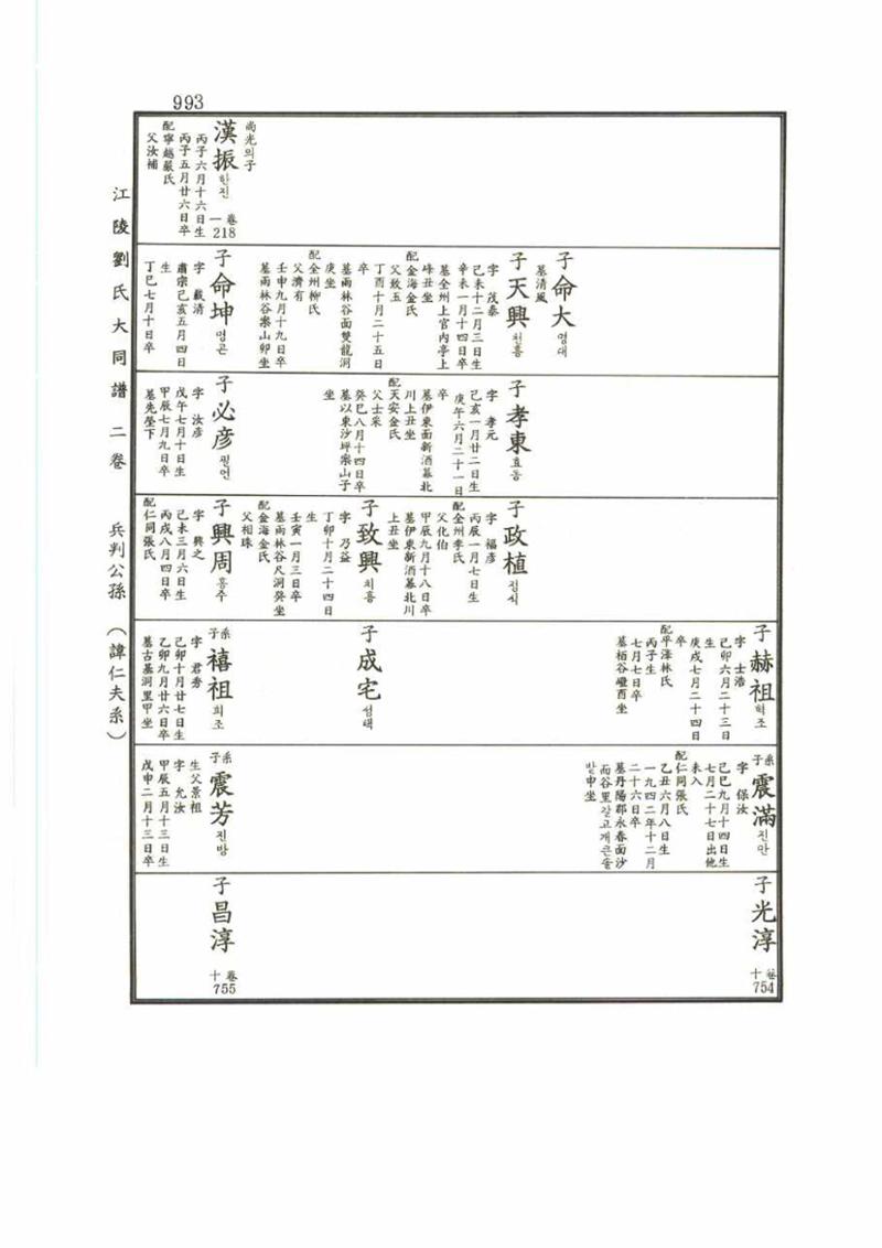 강릉유씨대동보2권 993페이지