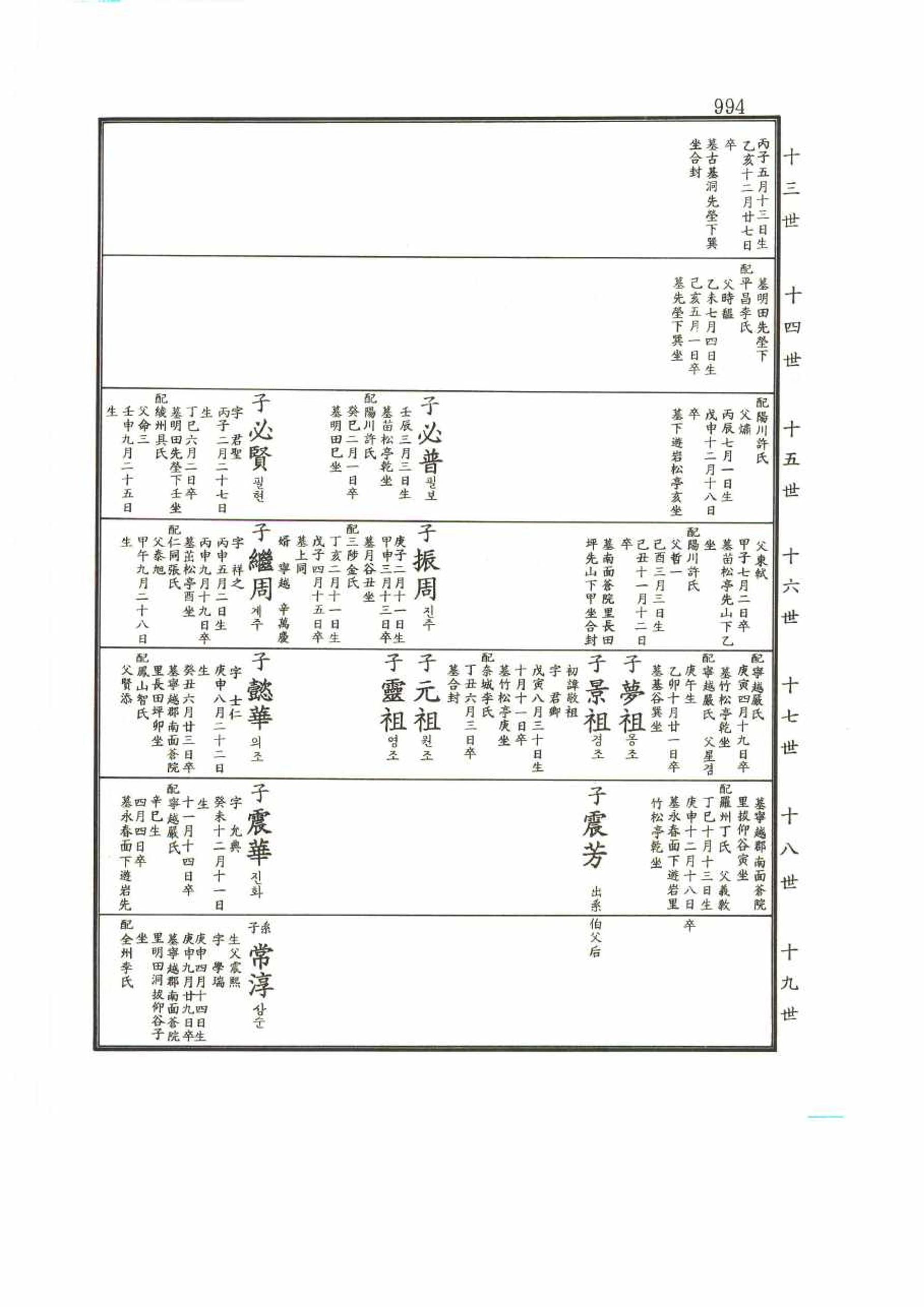 강릉유씨대동보2권 994페이지