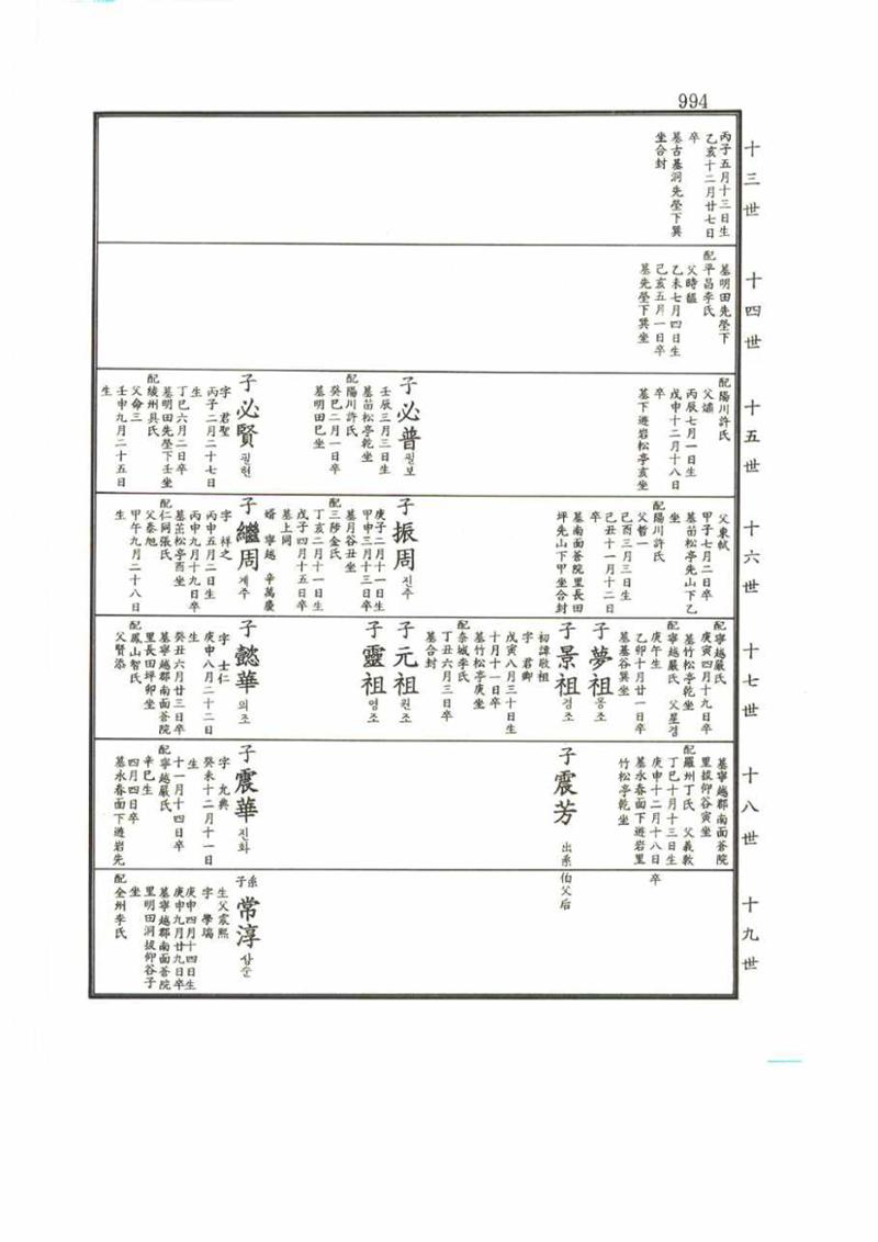 강릉유씨대동보2권 994페이지