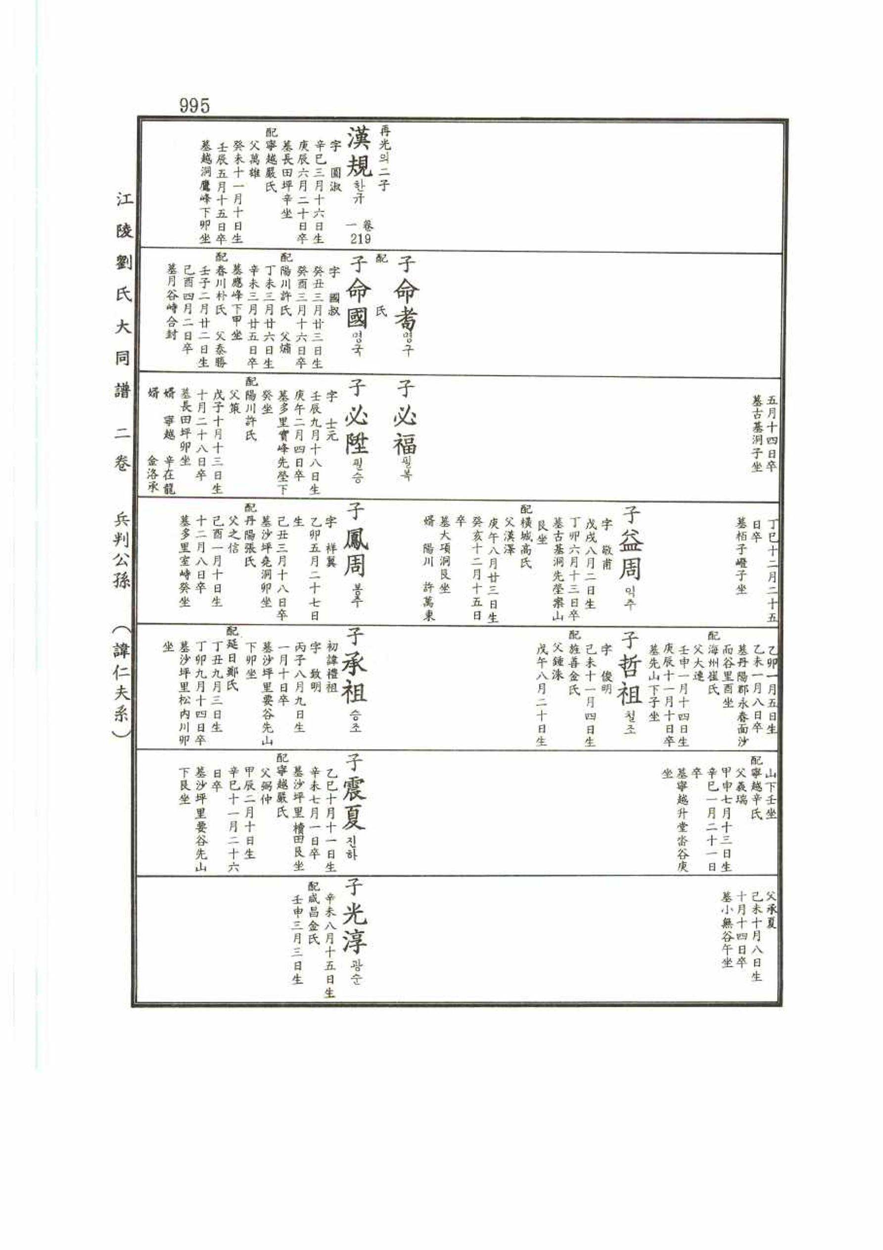 강릉유씨대동보2권 995페이지