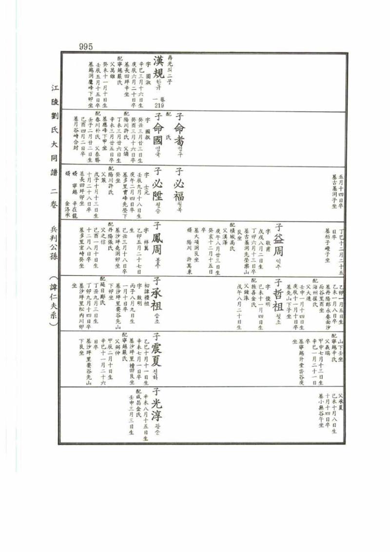강릉유씨대동보2권 995페이지