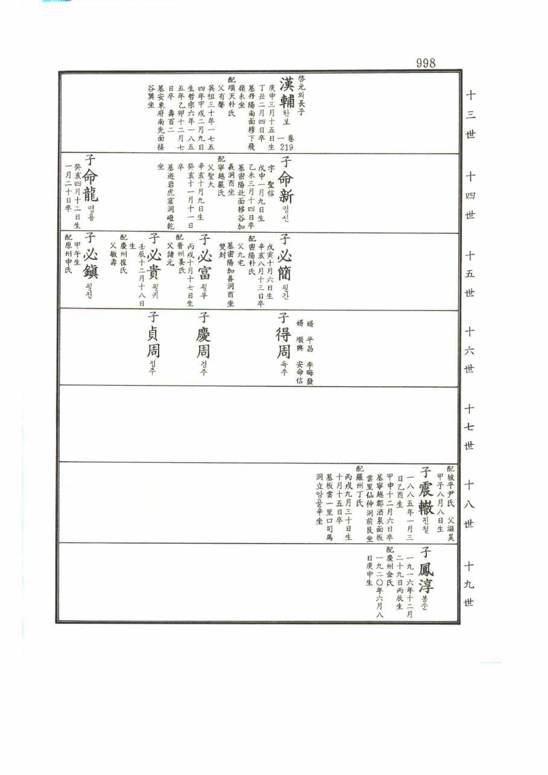 강릉유씨대동보2권 998페이지