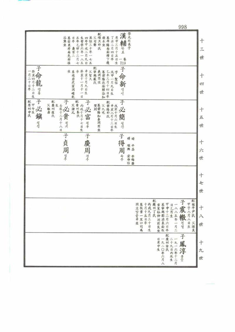 강릉유씨대동보2권 998페이지