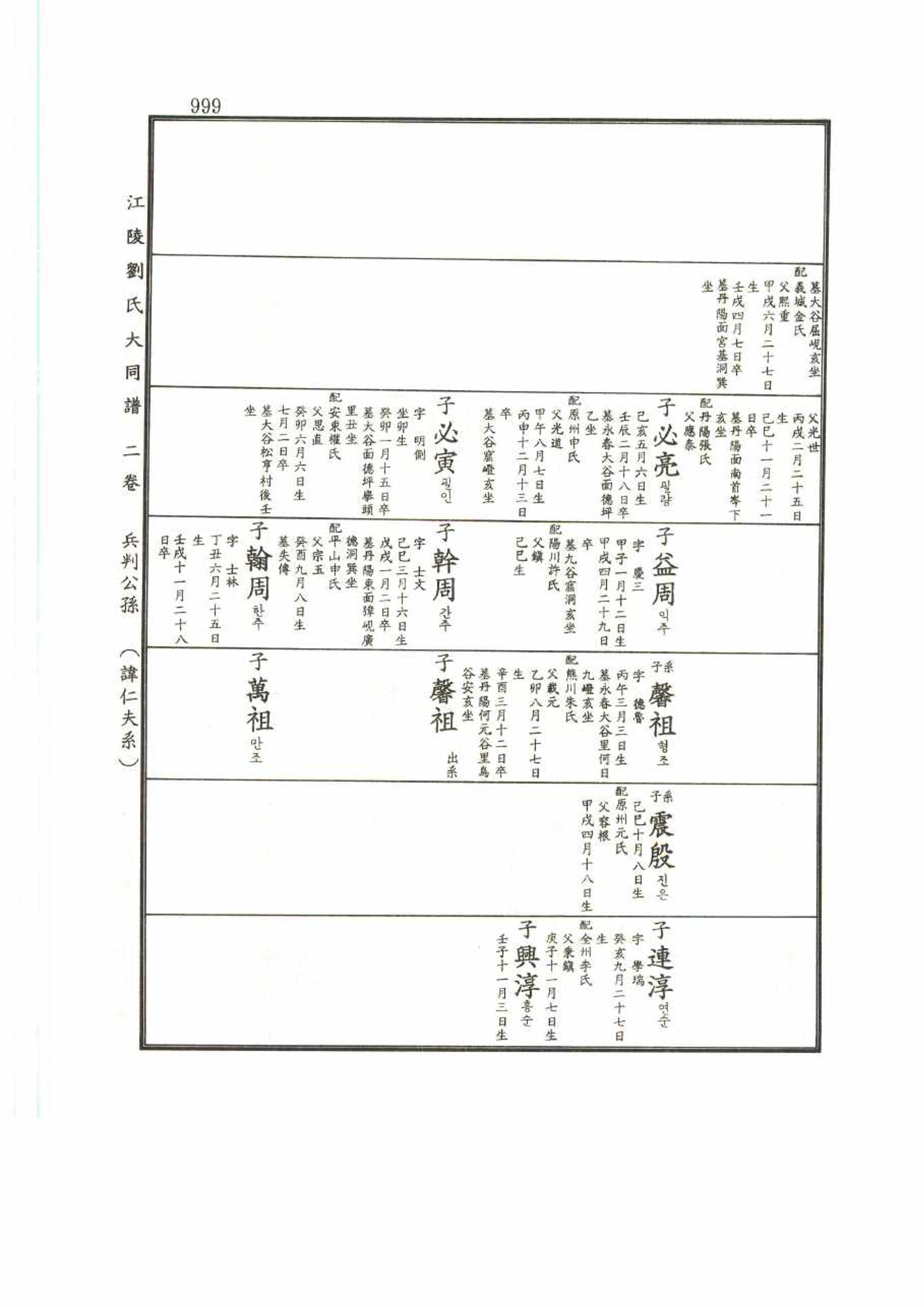 강릉유씨대동보2권 999페이지