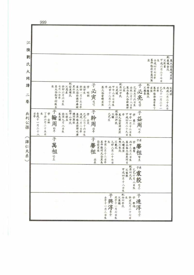 강릉유씨대동보2권 999페이지