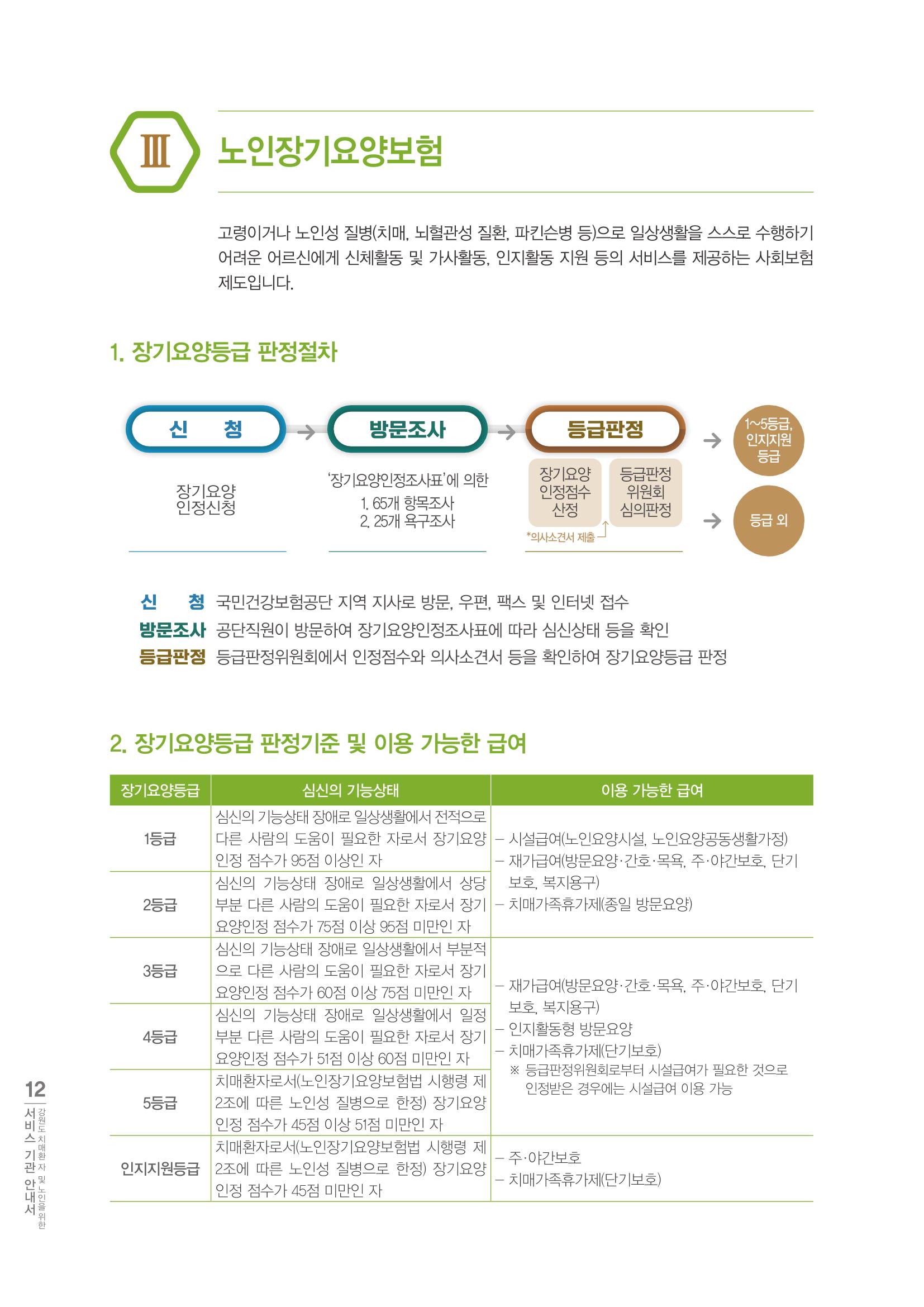 강원도 치매환자 및 노인을 위한 서비스 기관 안내서 13페이지