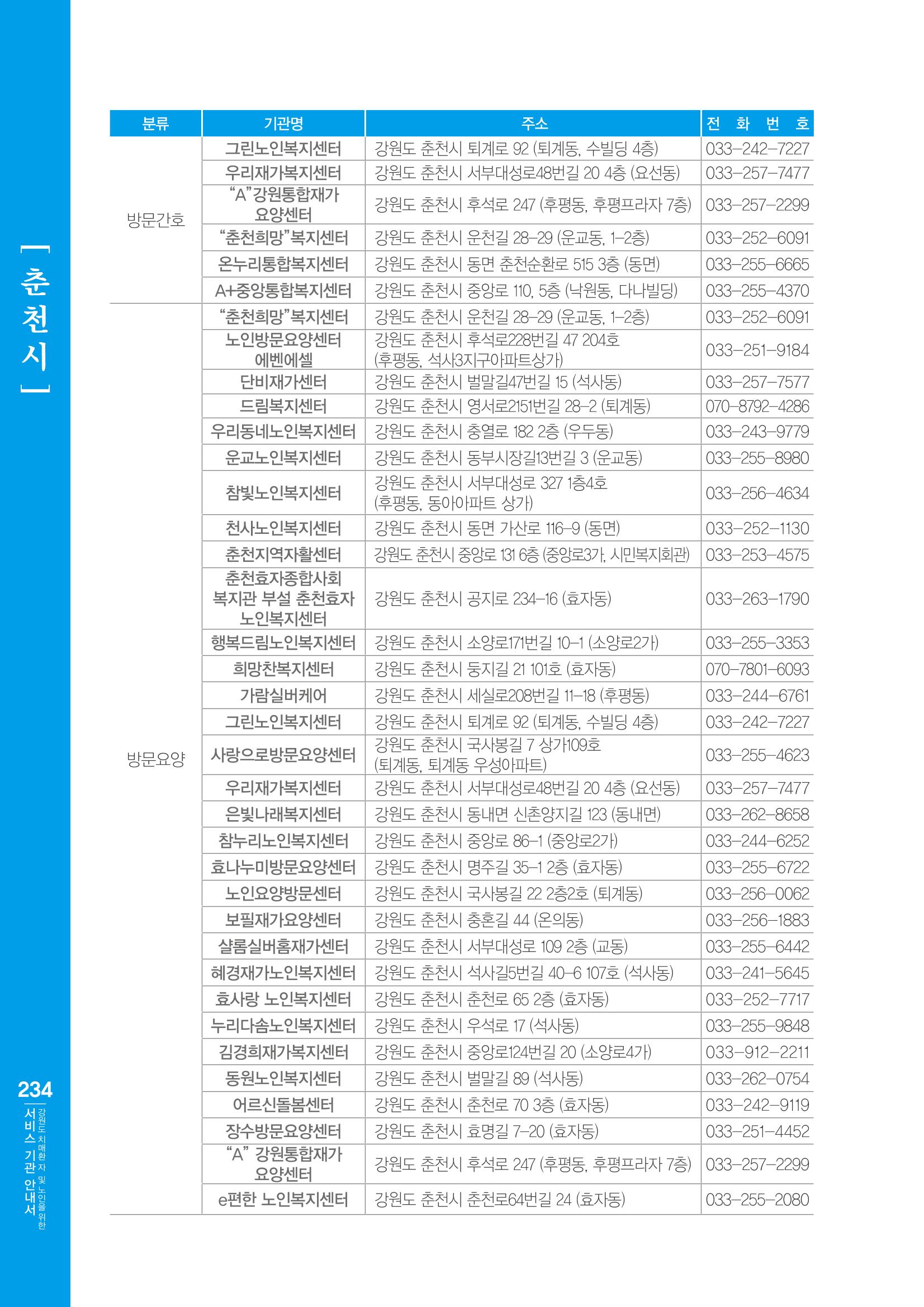 강원도 치매환자 및 노인을 위한 서비스 기관 안내서 235페이지