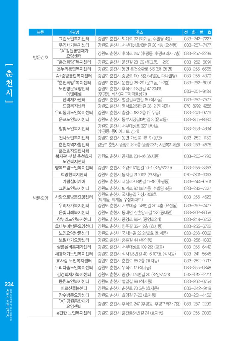 강원도 치매환자 및 노인을 위한 서비스 기관 안내서 235페이지