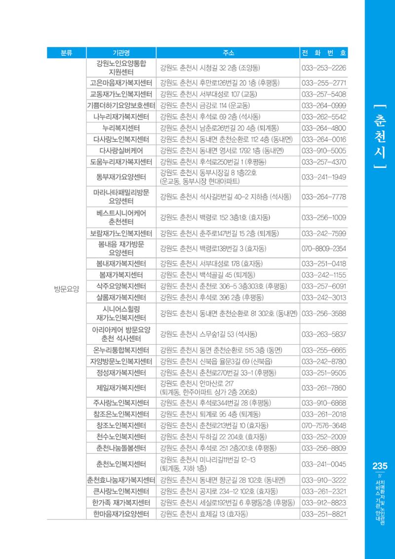 강원도 치매환자 및 노인을 위한 서비스 기관 안내서 236페이지
