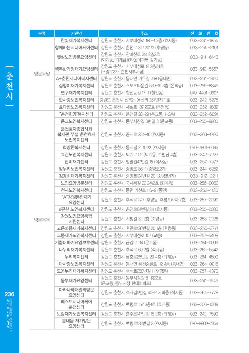 강원도 치매환자 및 노인을 위한 서비스 기관 안내서 237페이지