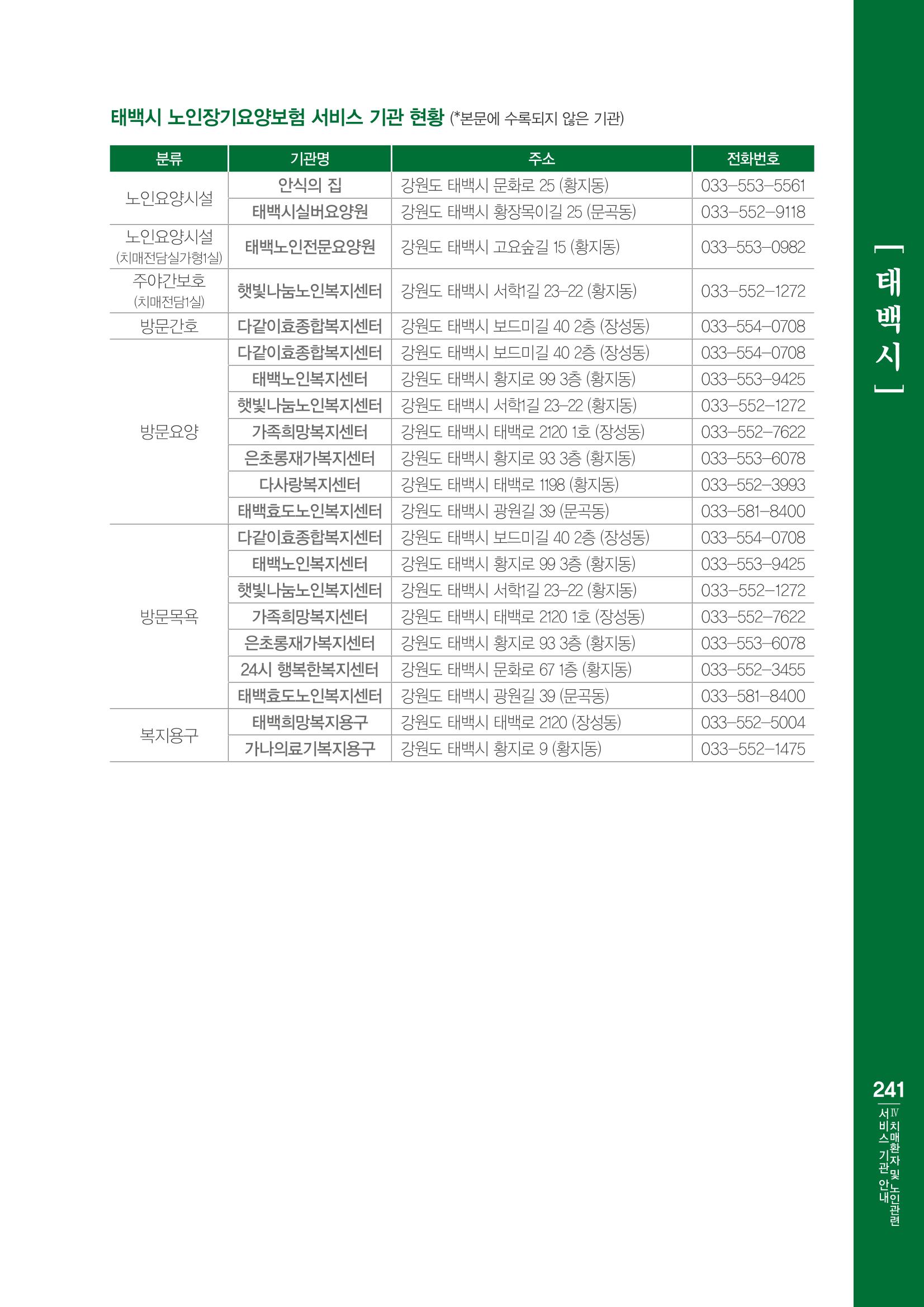 강원도 치매환자 및 노인을 위한 서비스 기관 안내서 242페이지