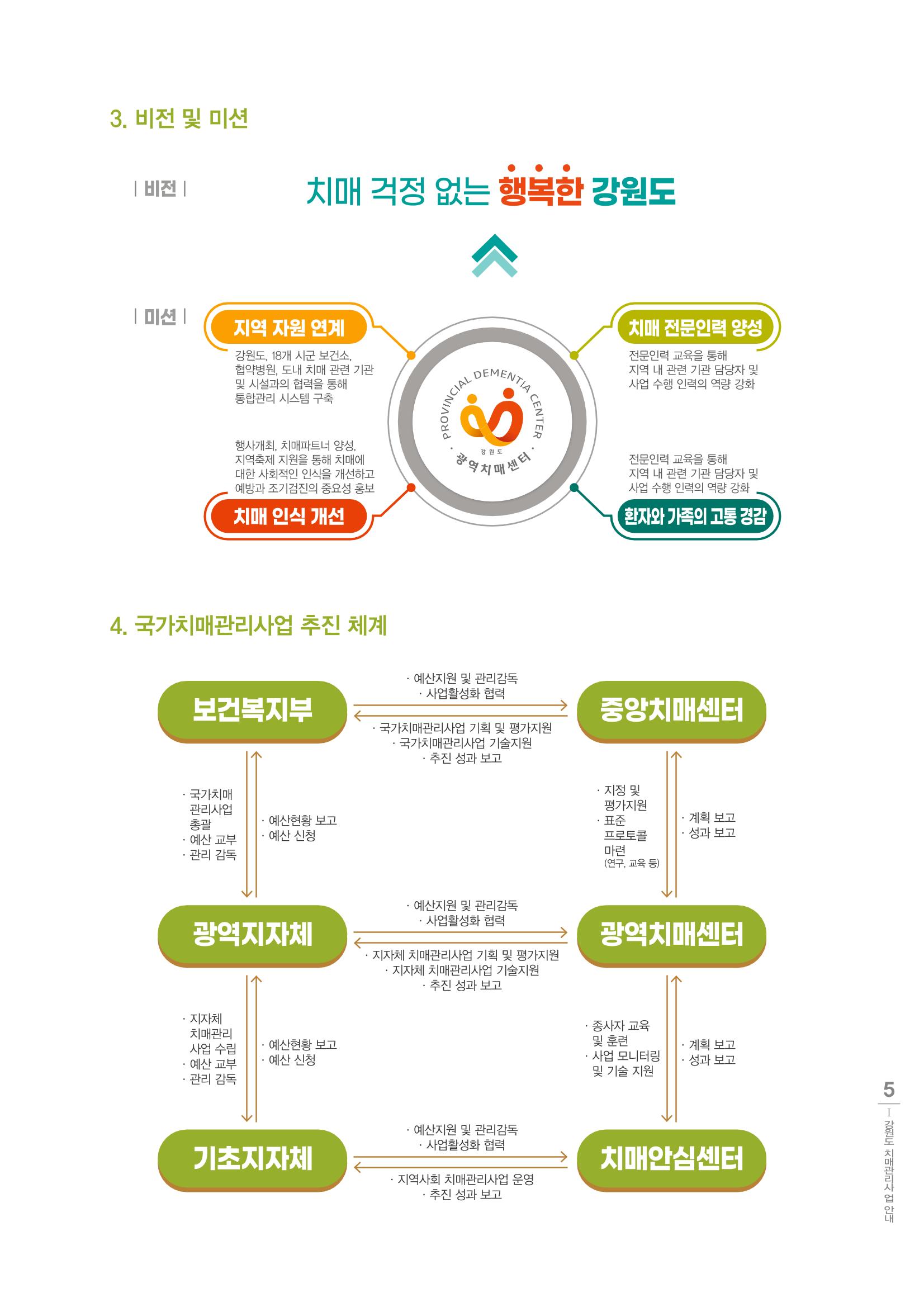 강원도 치매환자 및 노인을 위한 서비스 기관 안내서 6페이지