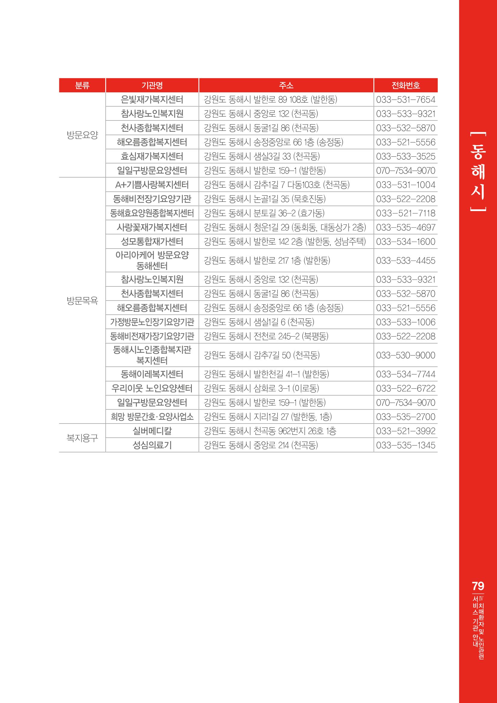 강원도 치매환자 및 노인을 위한 서비스 기관 안내서 80페이지
