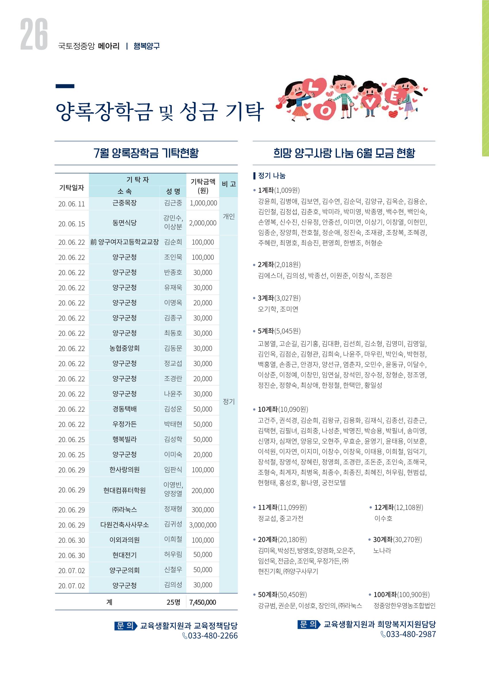국토정중앙 메아리 2020년 8월호 26페이지
