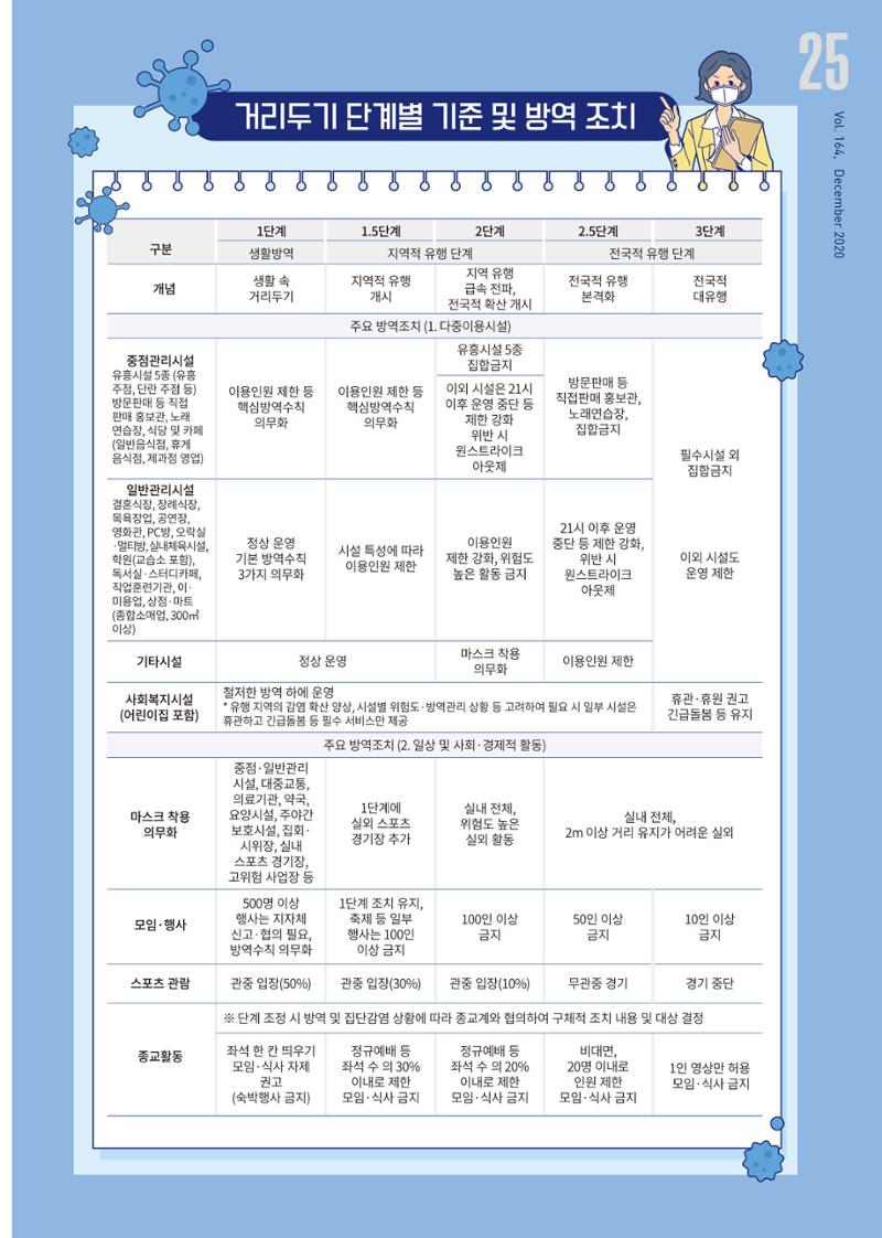 국토정중앙 메아리 2020년 12월호 25페이지