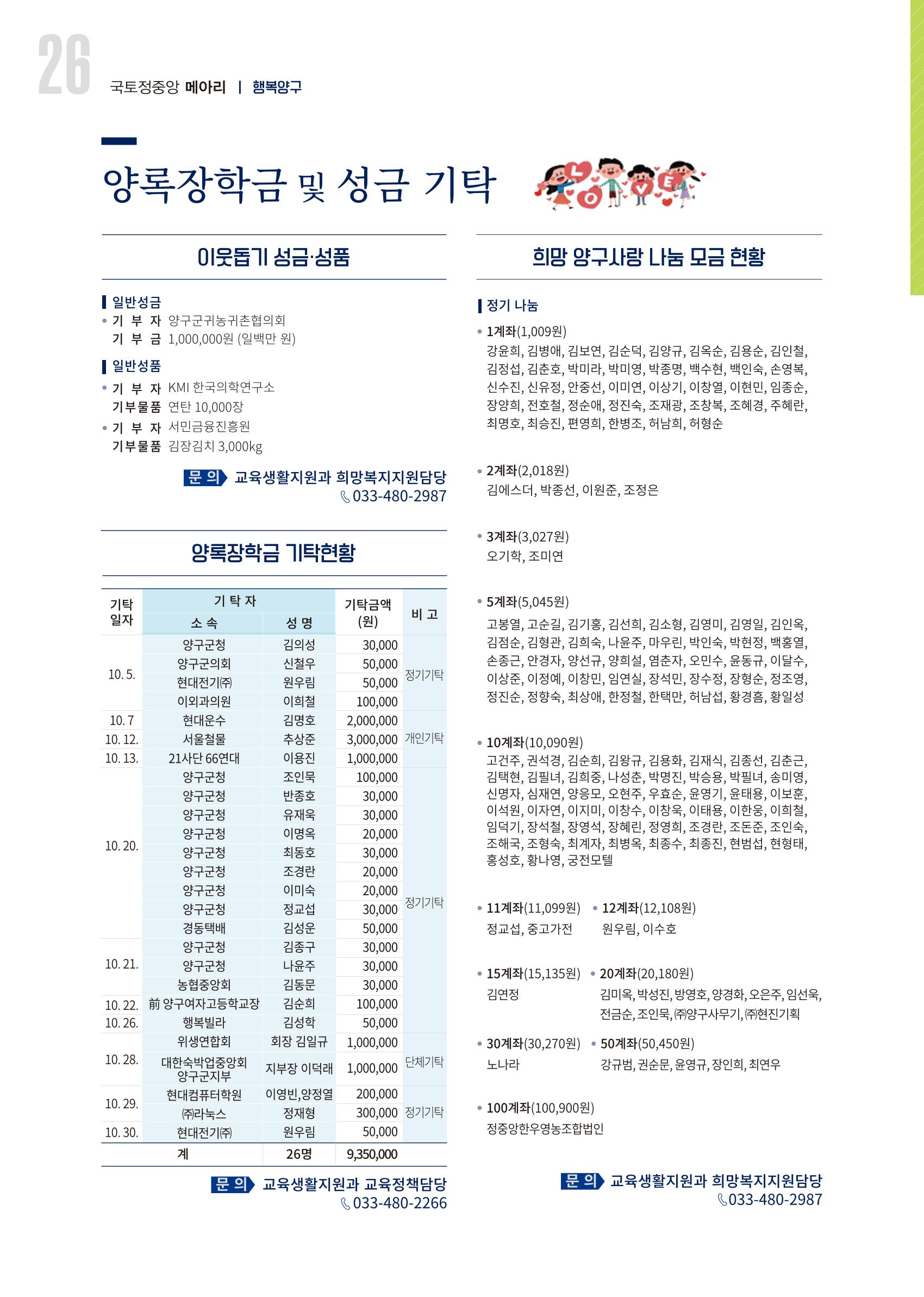 국토정중앙 메아리 2020년 12월호 26페이지