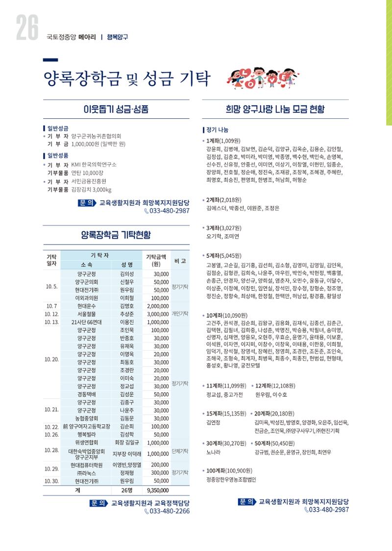 국토정중앙 메아리 2020년 12월호 26페이지