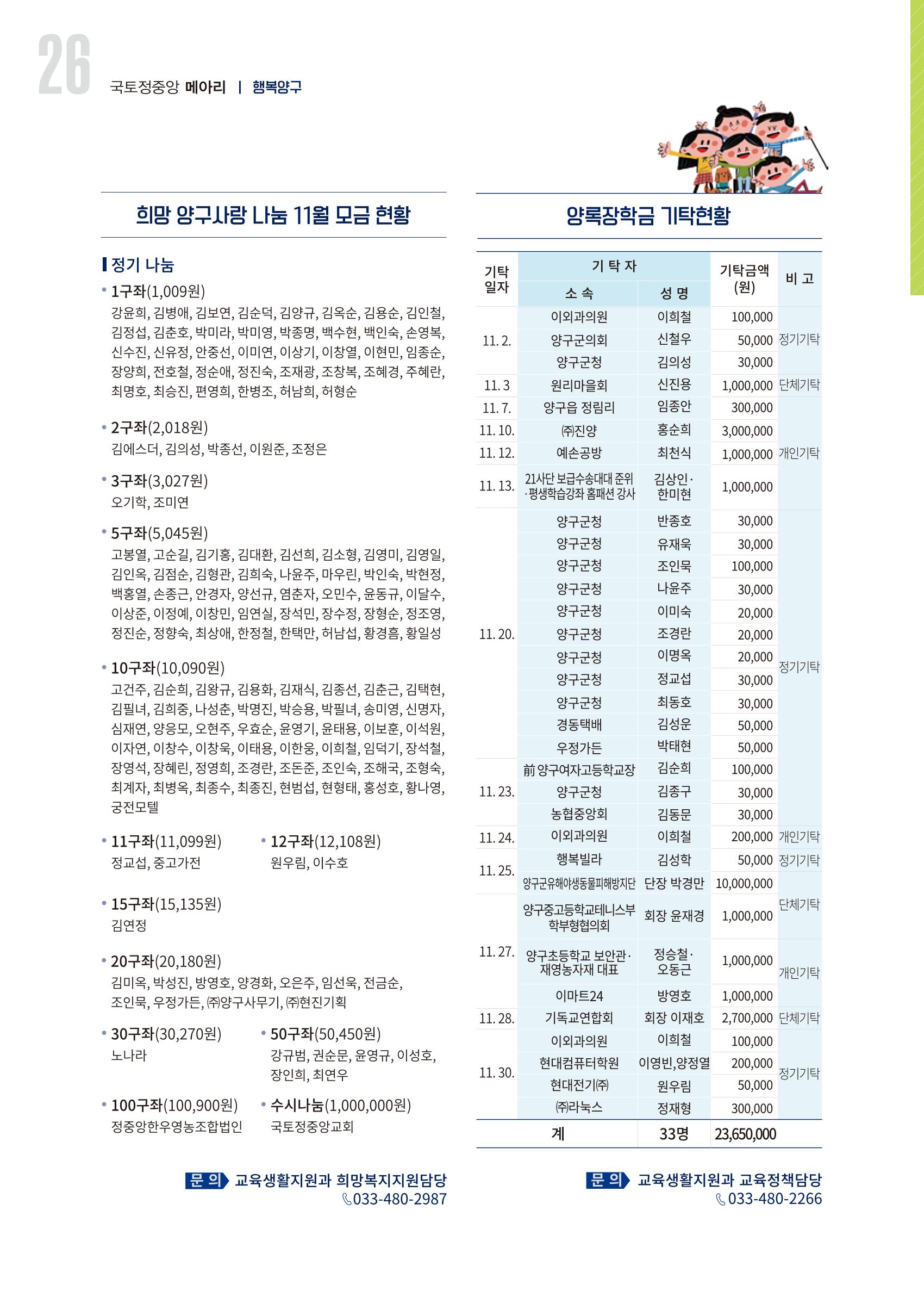 국토정중앙 메아리 2021년 1월호 26페이지