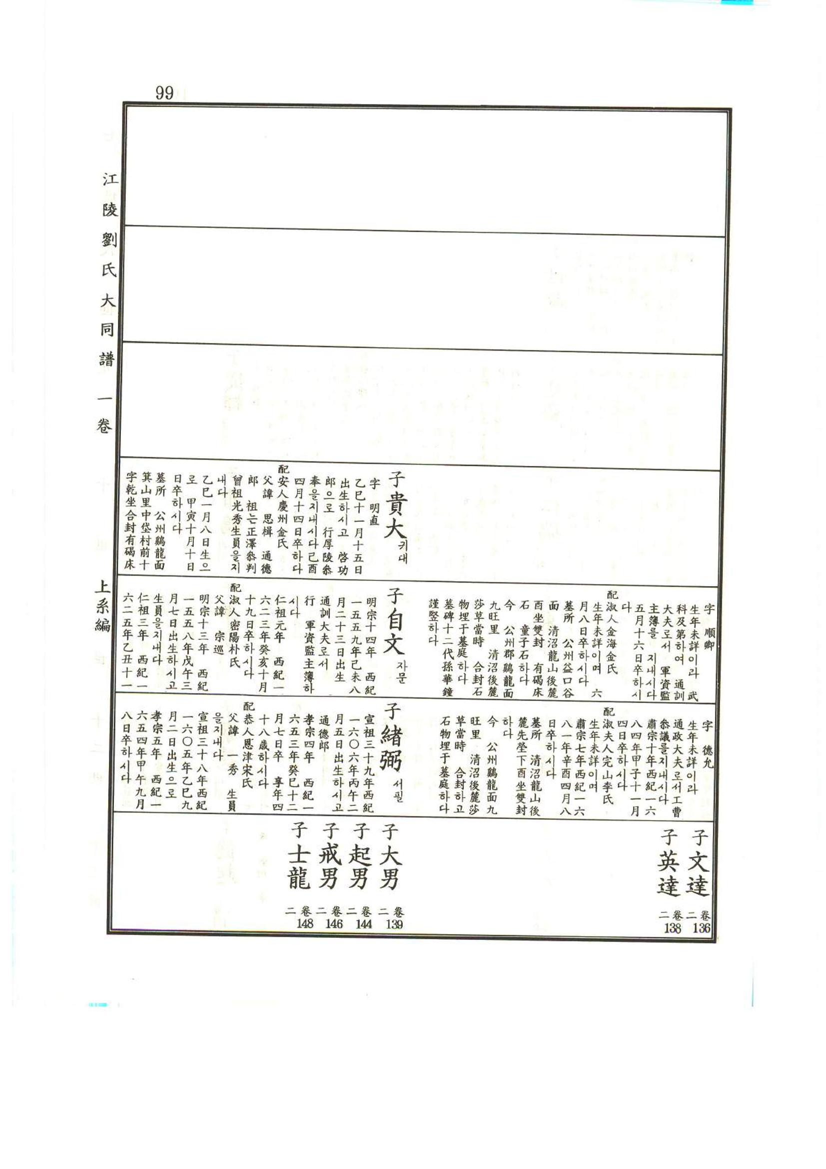 강릉유씨대동보1권 100페이지