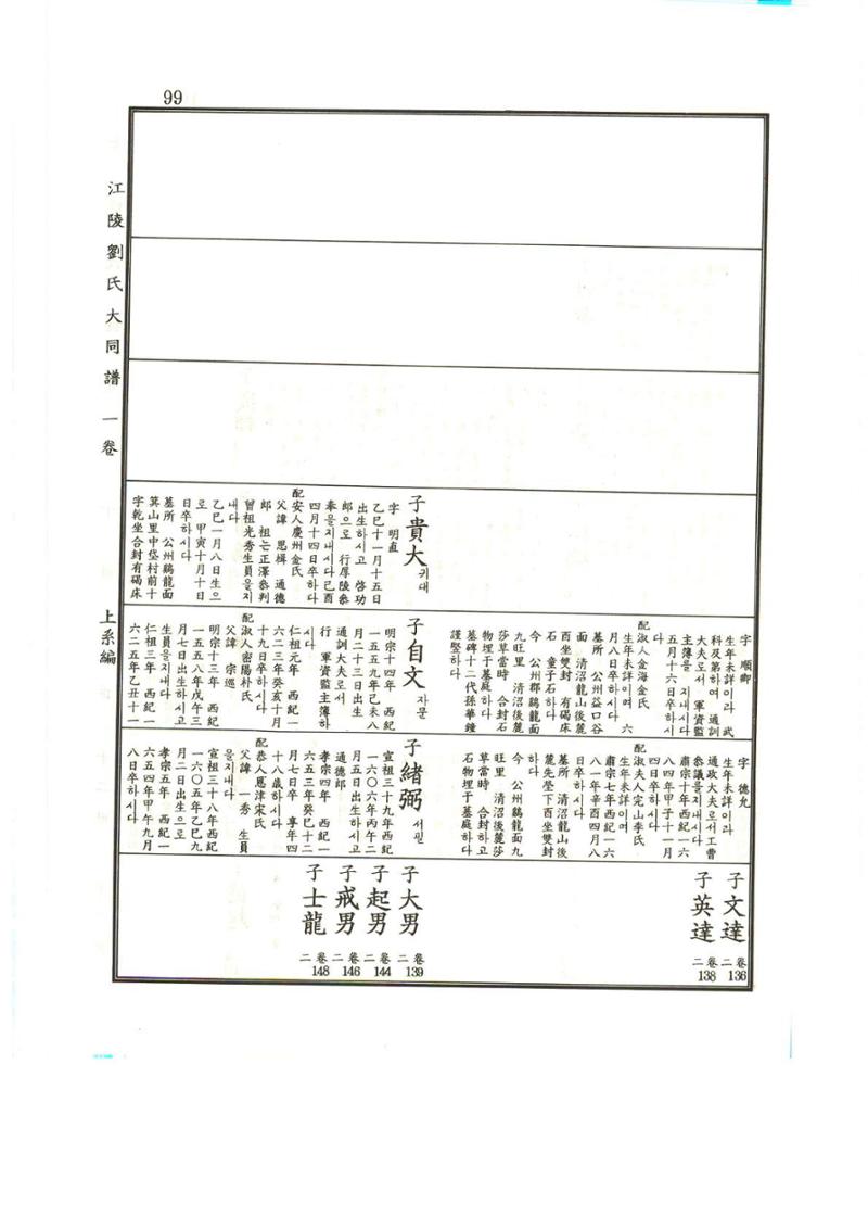 강릉유씨대동보1권 100페이지
