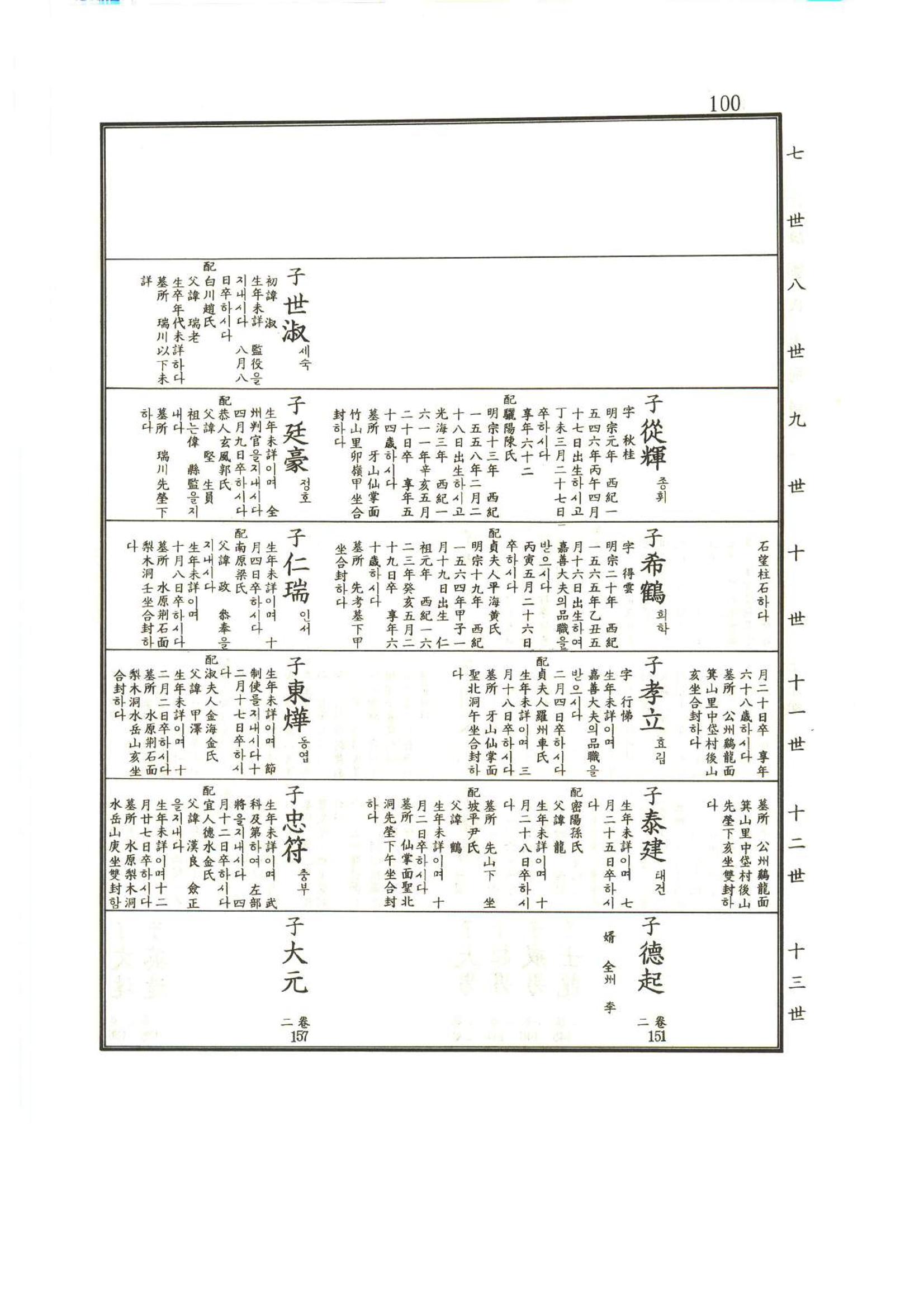 강릉유씨대동보1권 101페이지