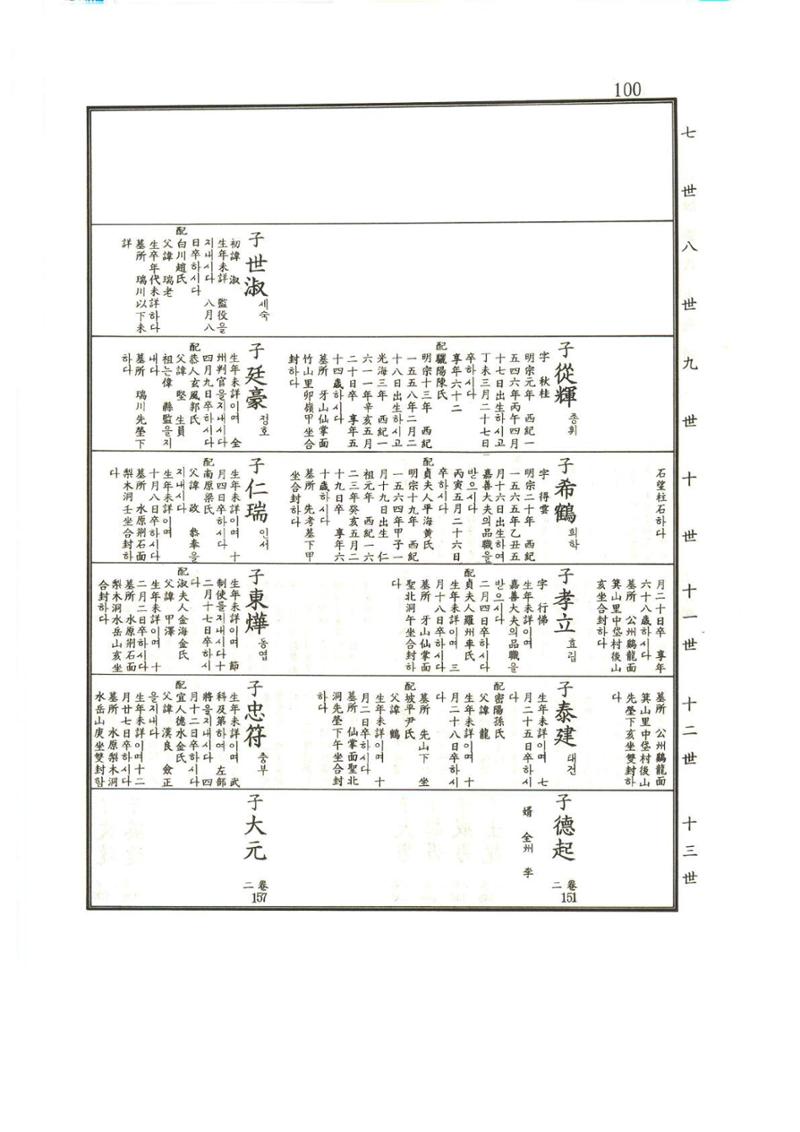 강릉유씨대동보1권 101페이지