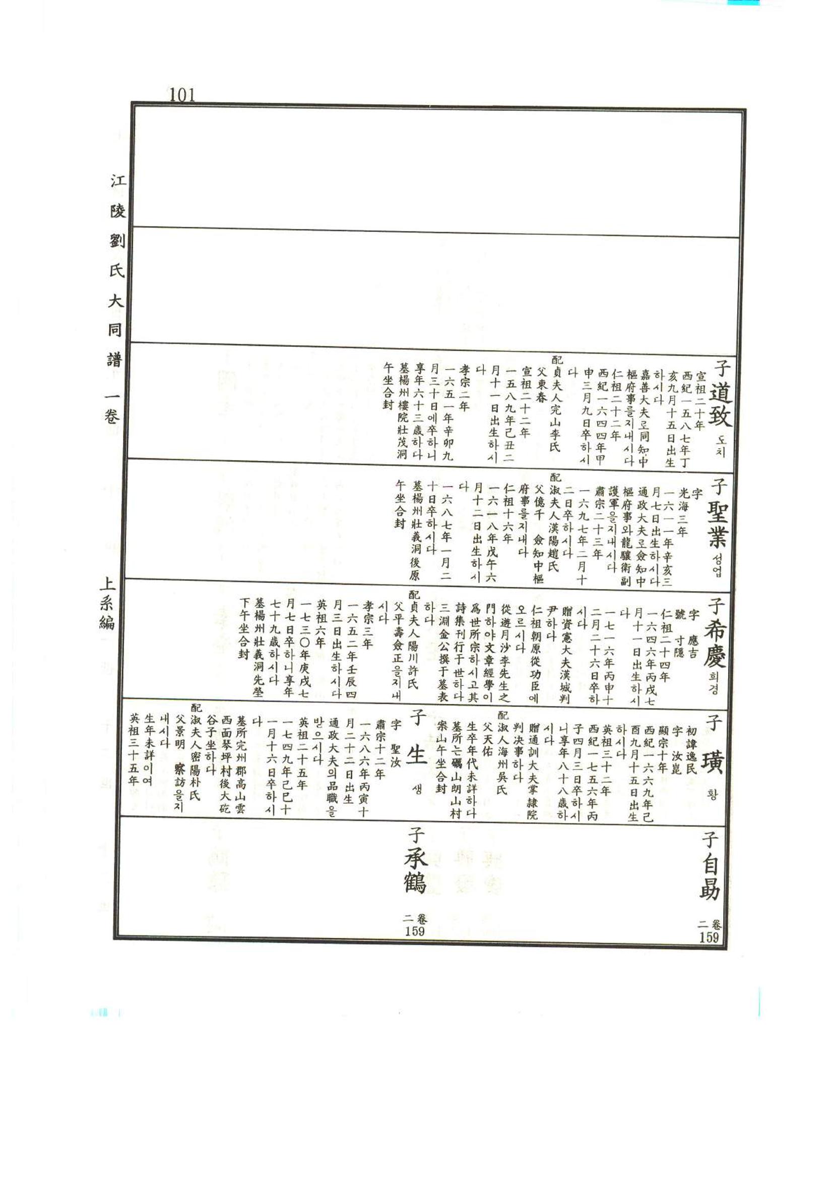 강릉유씨대동보1권 102페이지