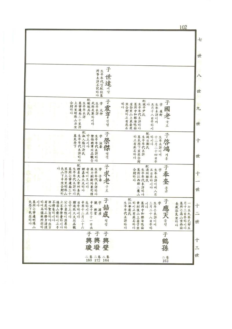 강릉유씨대동보1권 103페이지